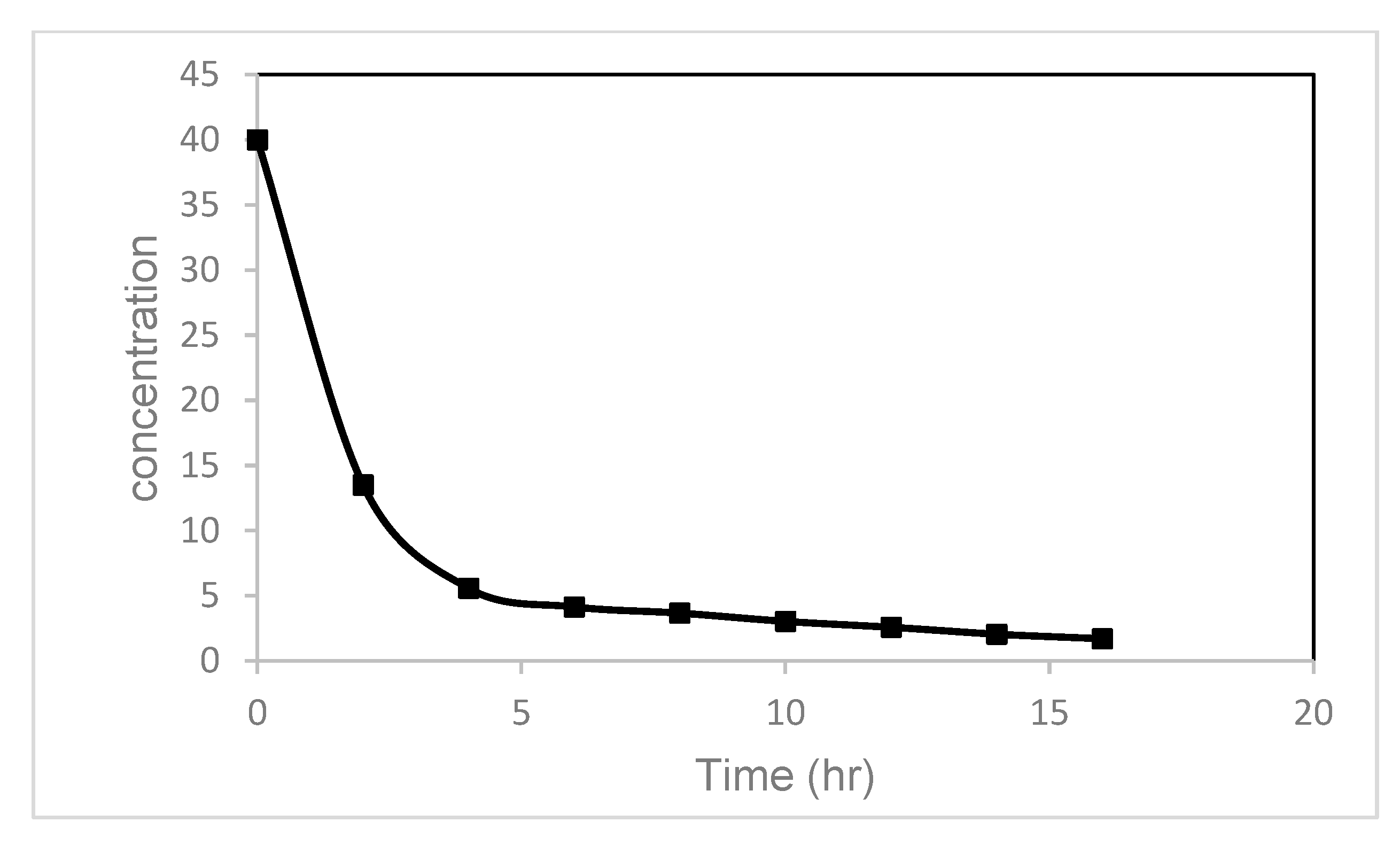 Reactions 04 00014 g005 Reactions 04 00014 g005