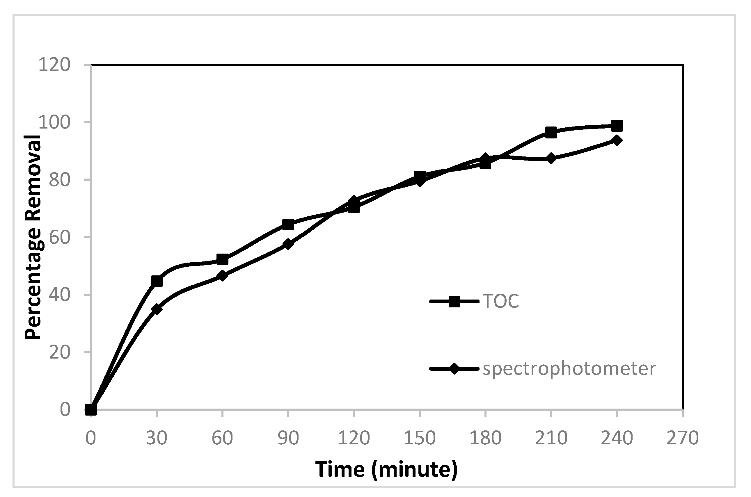 Reactions 04 00014 g006 Reactions 04 00014 g006