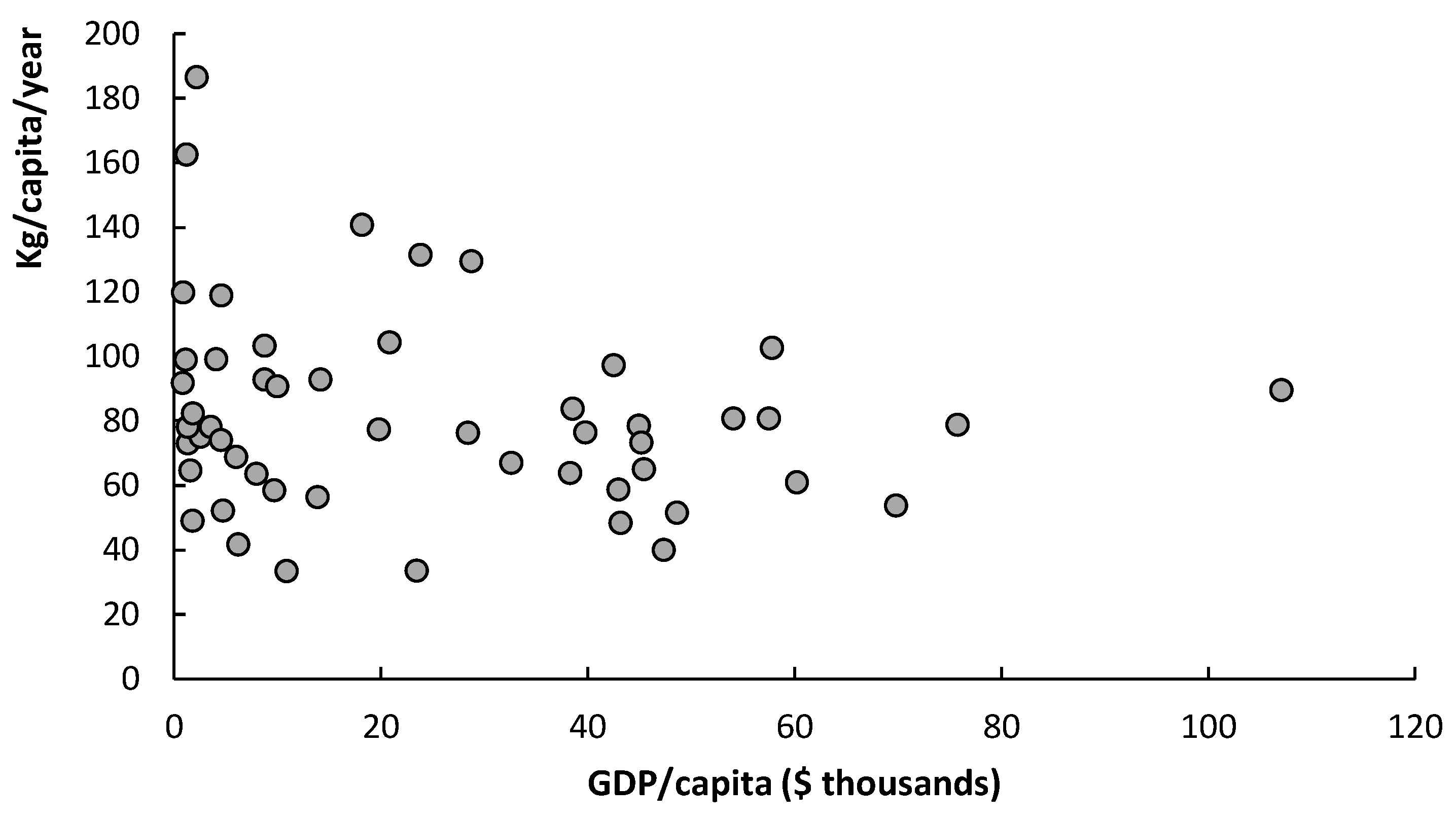 Reactions 04 00018 g001 Reactions 04 00018 g001