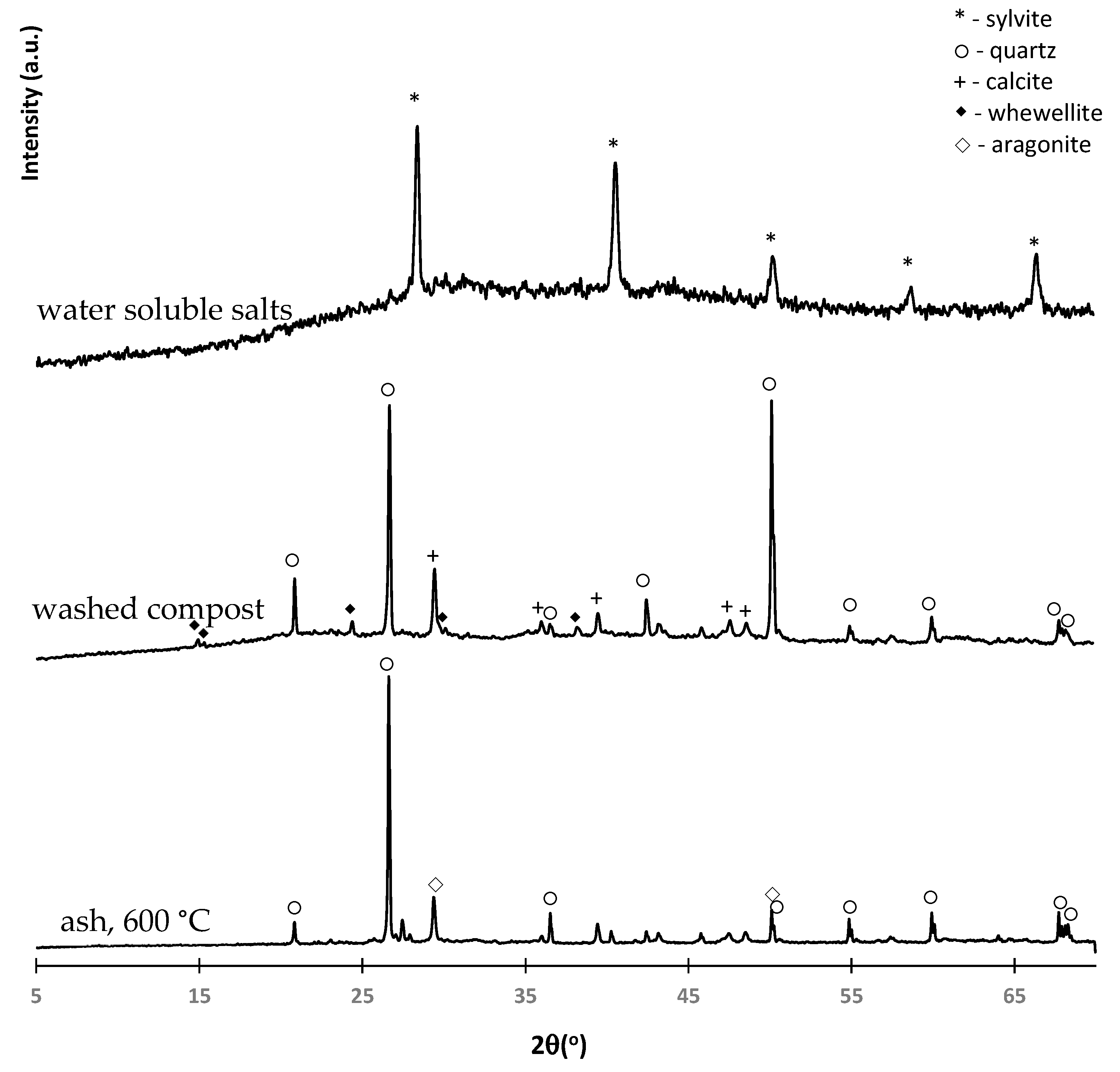 Reactions 04 00018 g011 Reactions 04 00018 g011