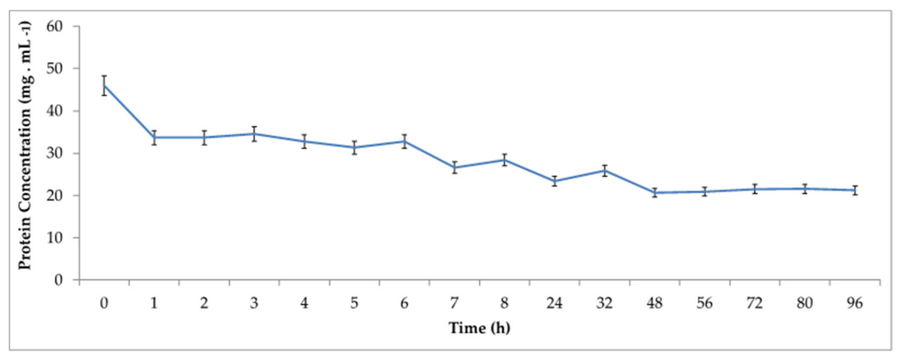 Reactions 04 00019 g002