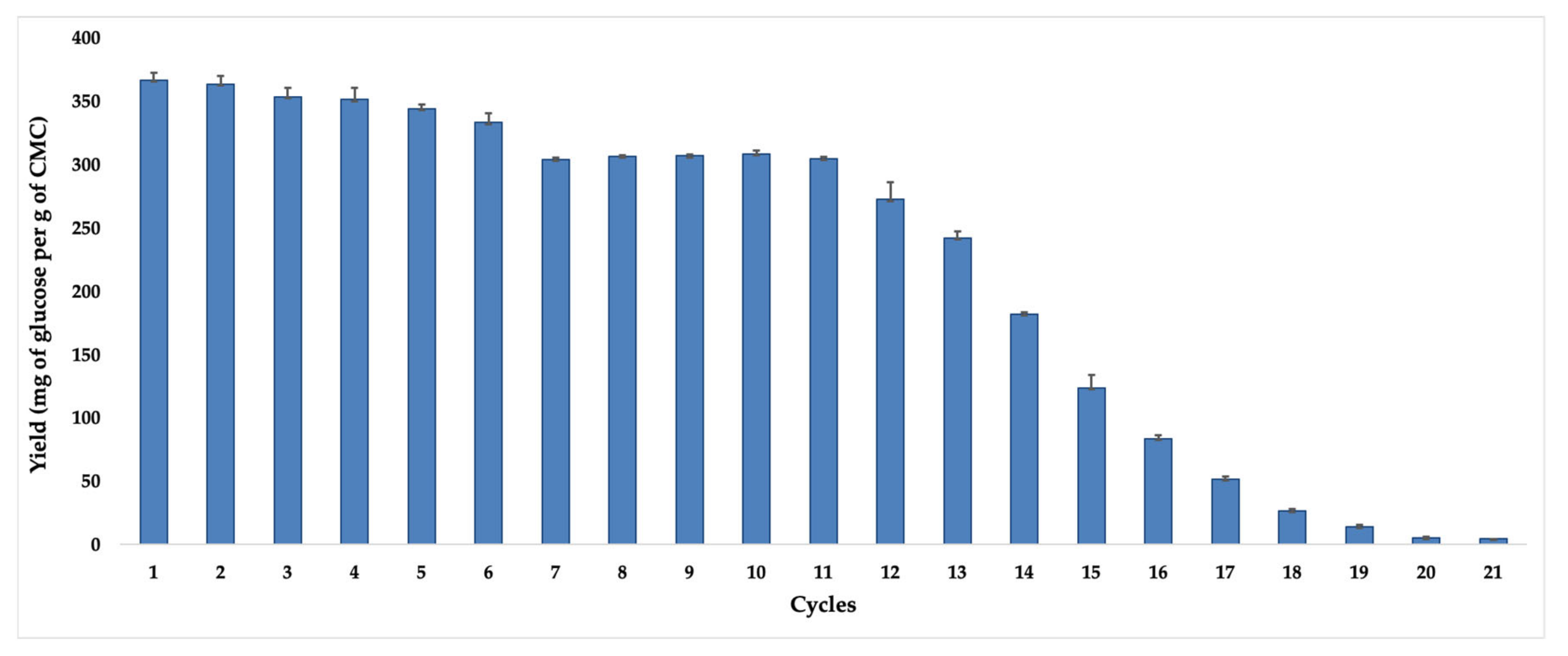 Reactions 04 00019 g007