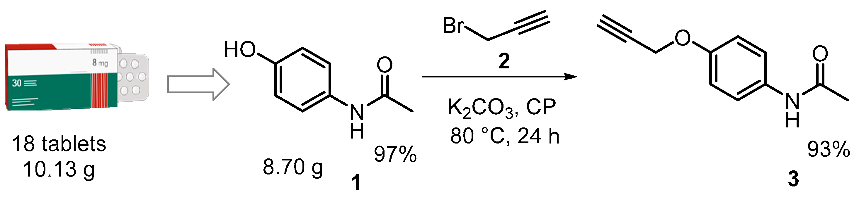 Reactions 04 00020 sch001