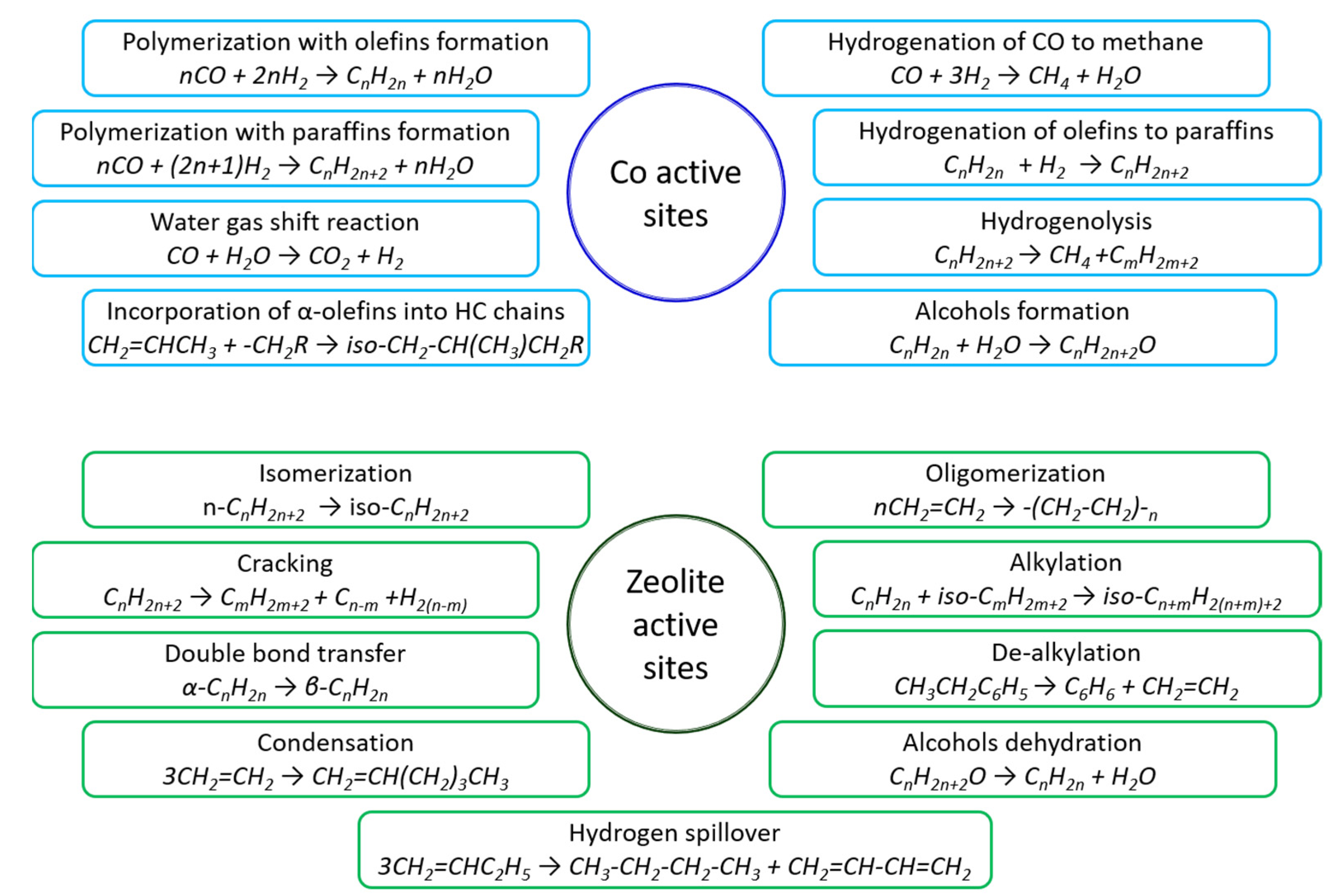 Reactions 04 00022 g002 Reactions 04 00022 g002