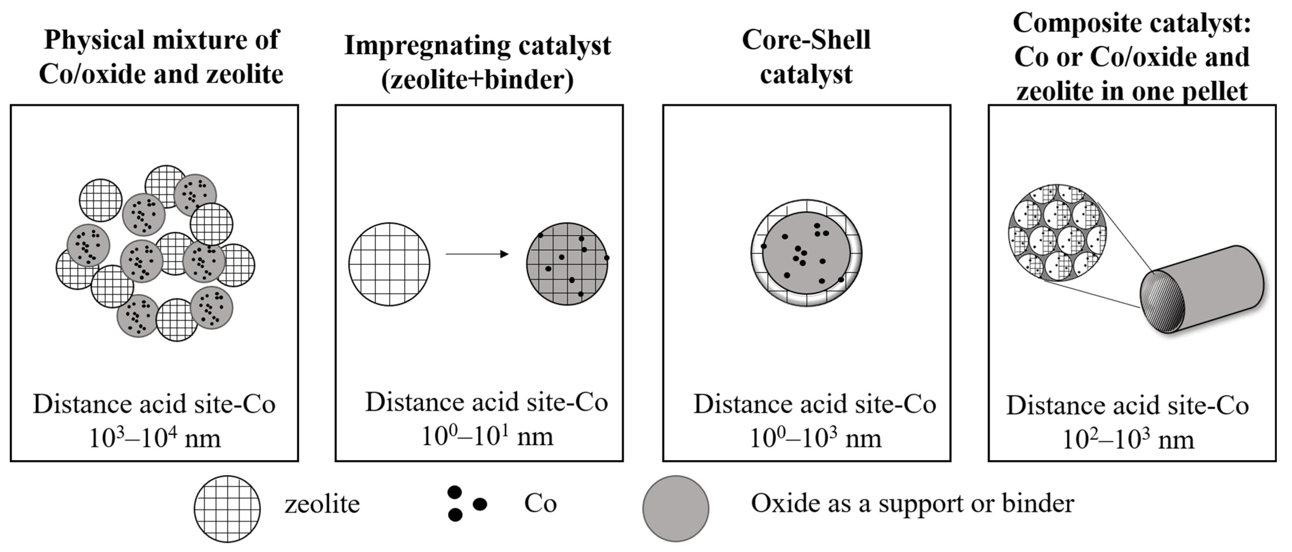 Reactions 04 00022 g003 Reactions 04 00022 g003