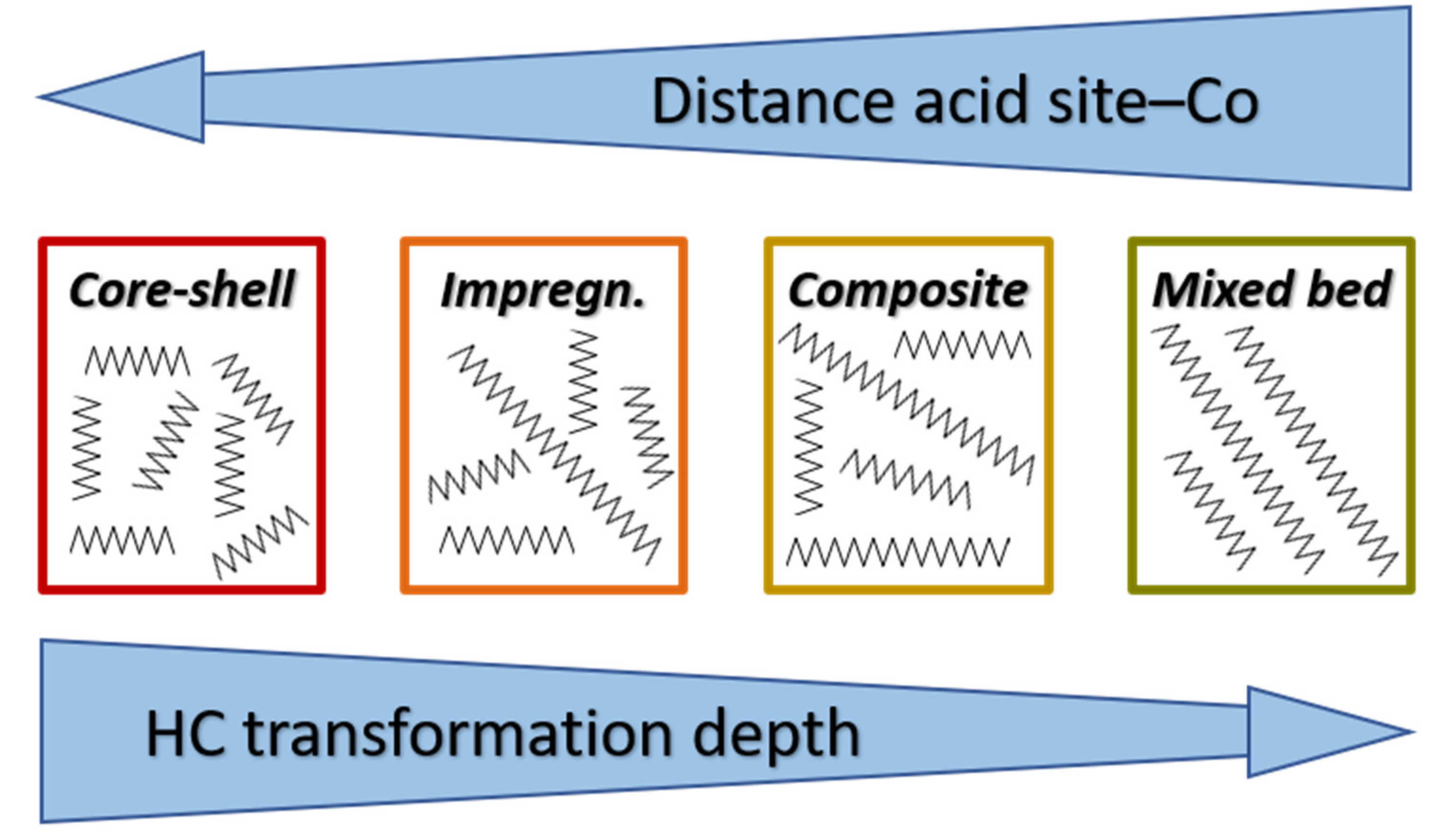 Reactions 04 00022 g004 Reactions 04 00022 g004