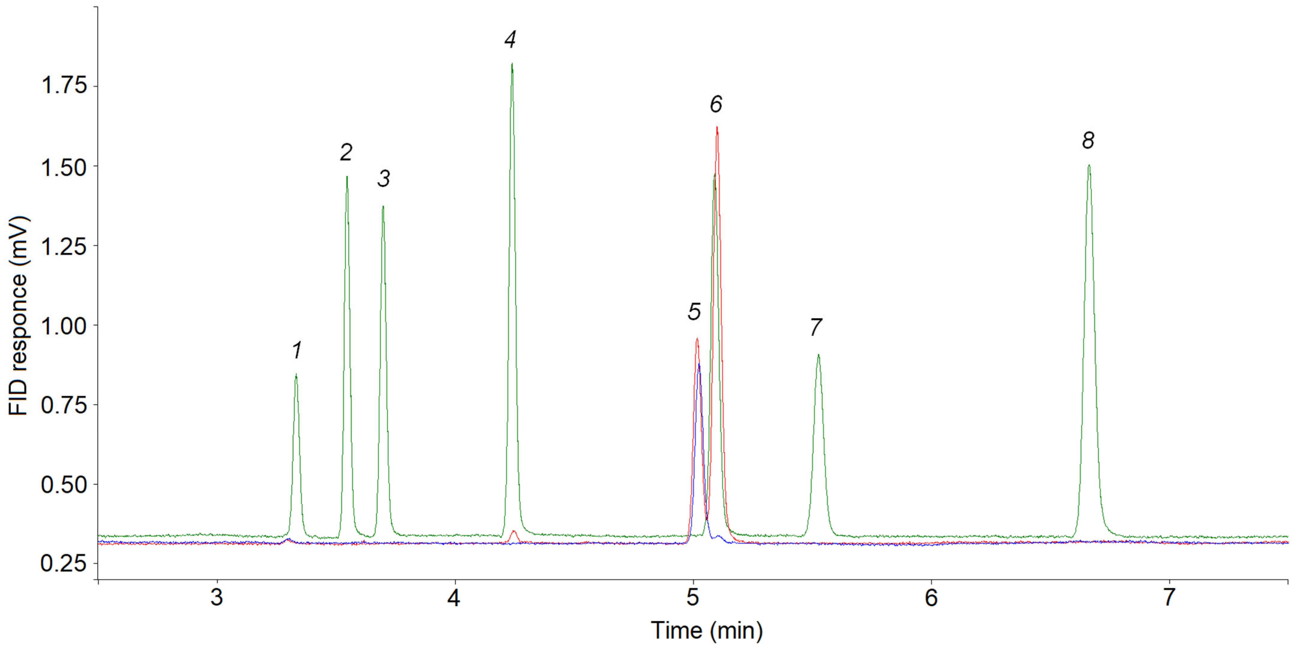 Reactions 04 00023 g003