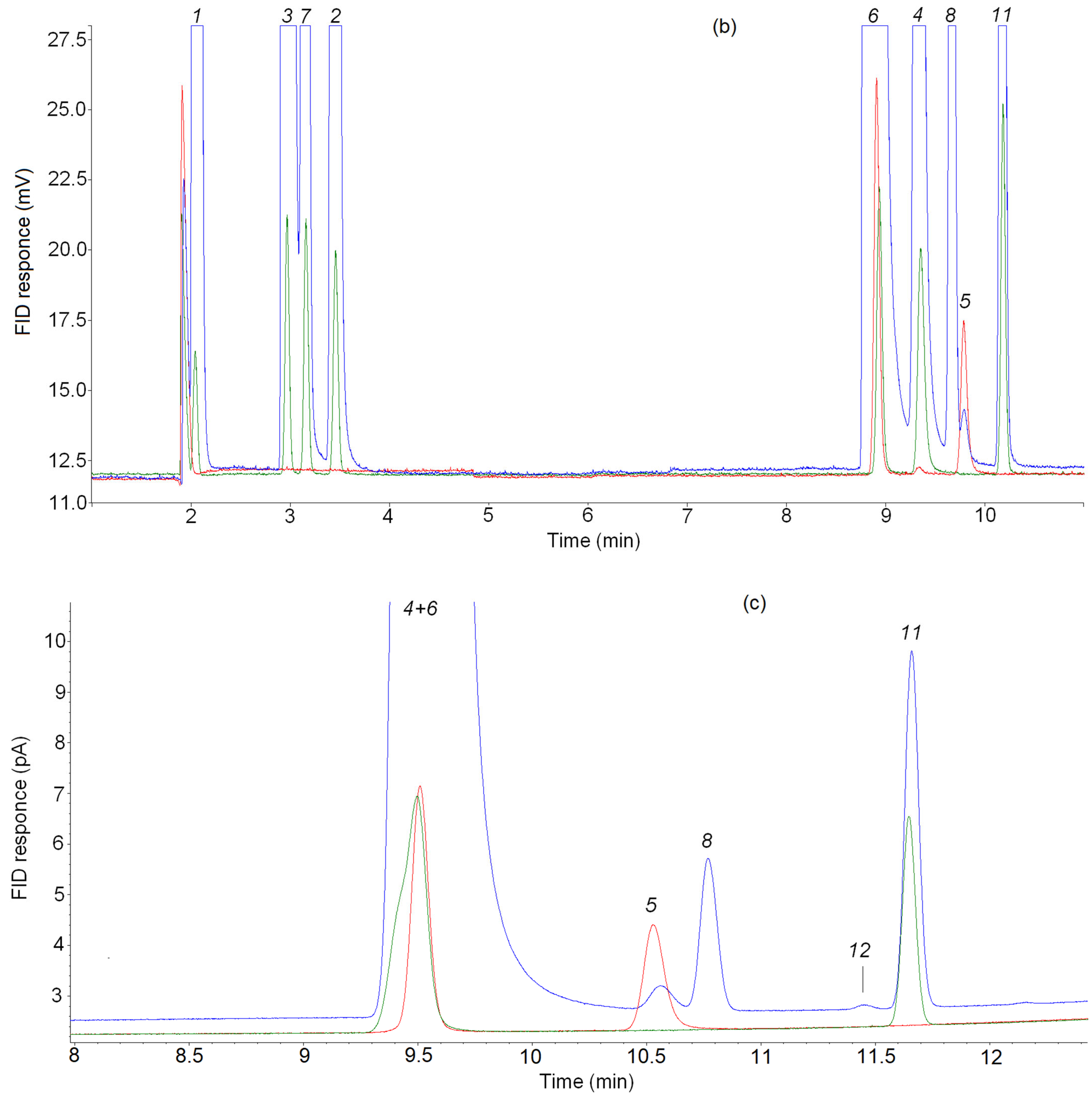 Reactions 04 00023 g004b