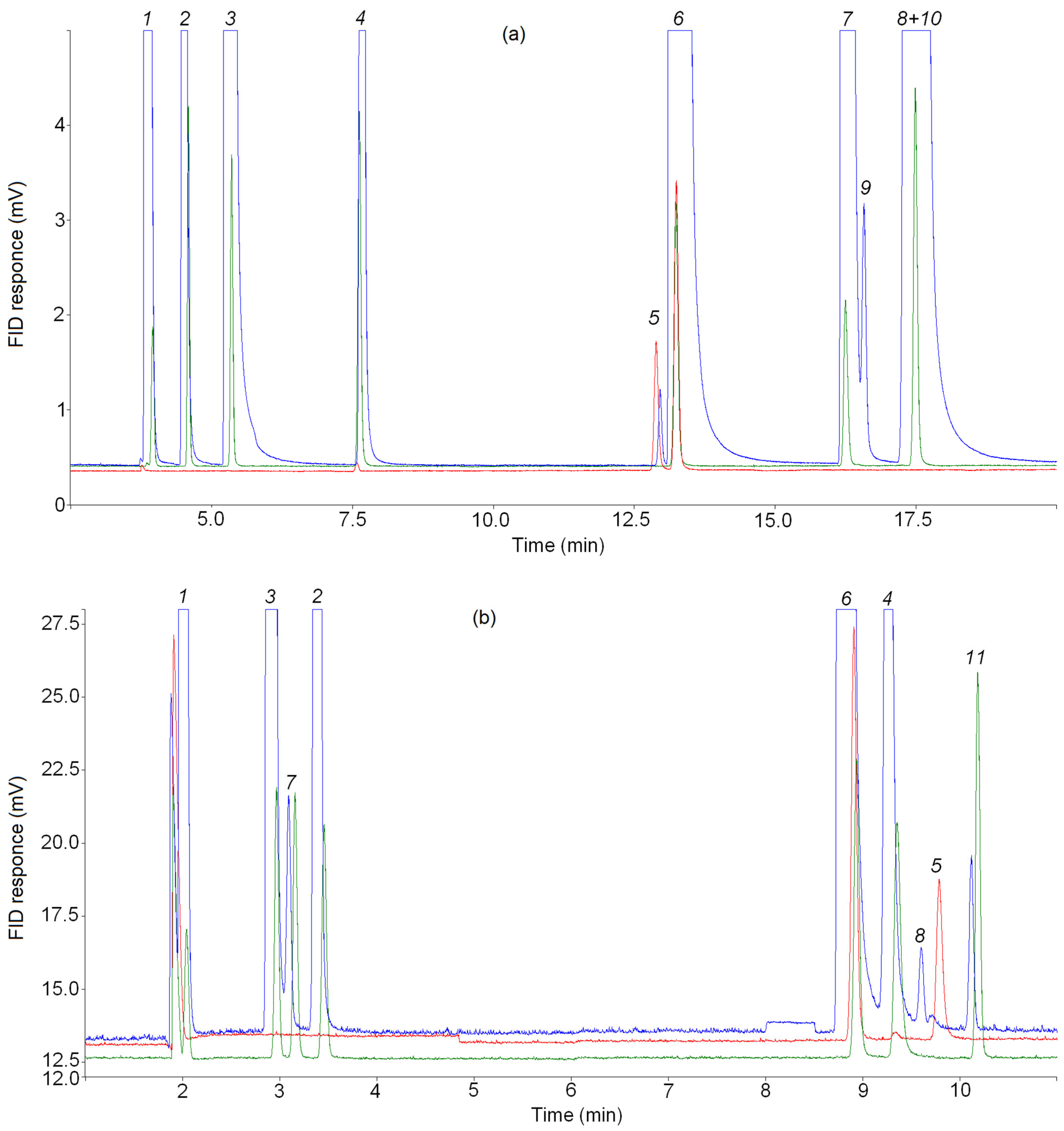 Reactions 04 00023 g005