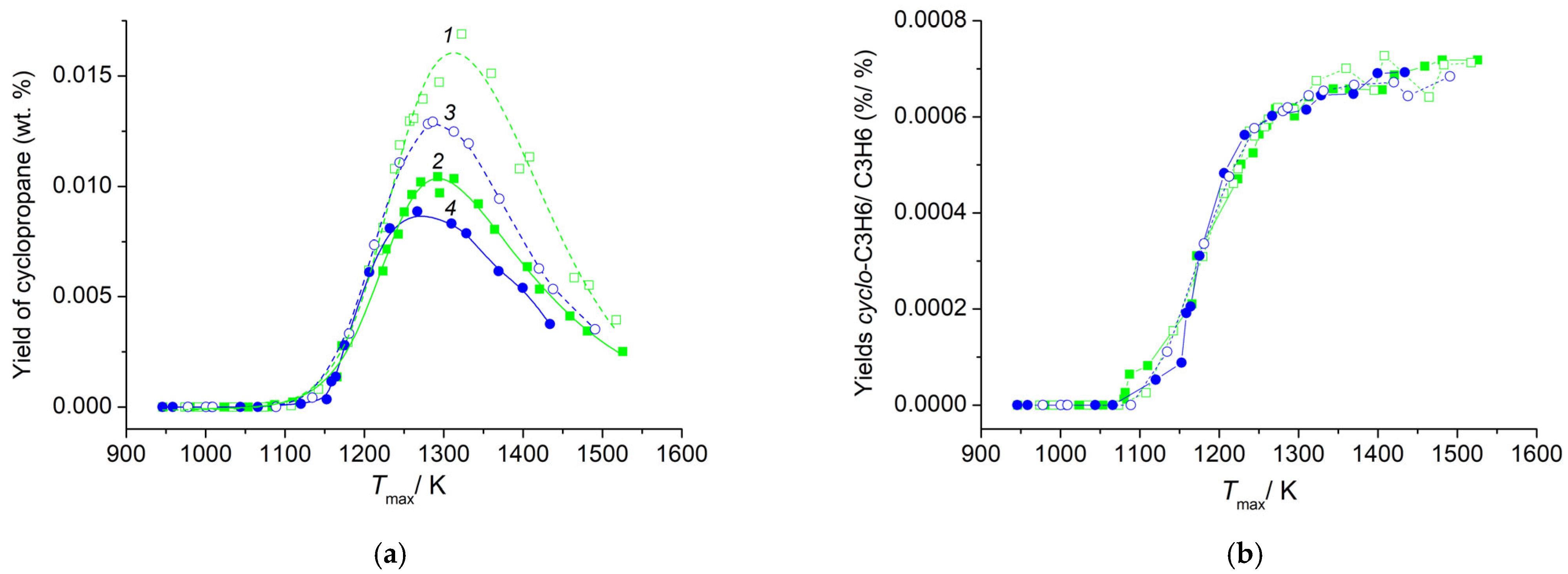Reactions 04 00023 g006