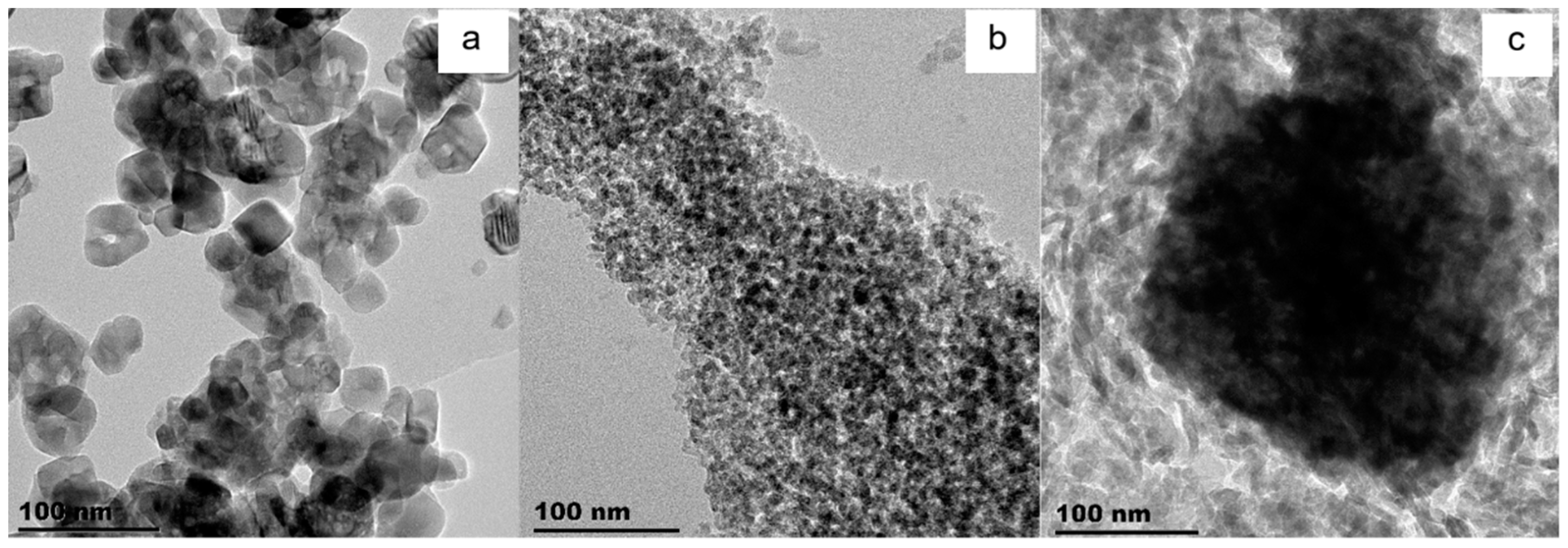 Reactions 04 00025 g001 Reactions 04 00025 g001