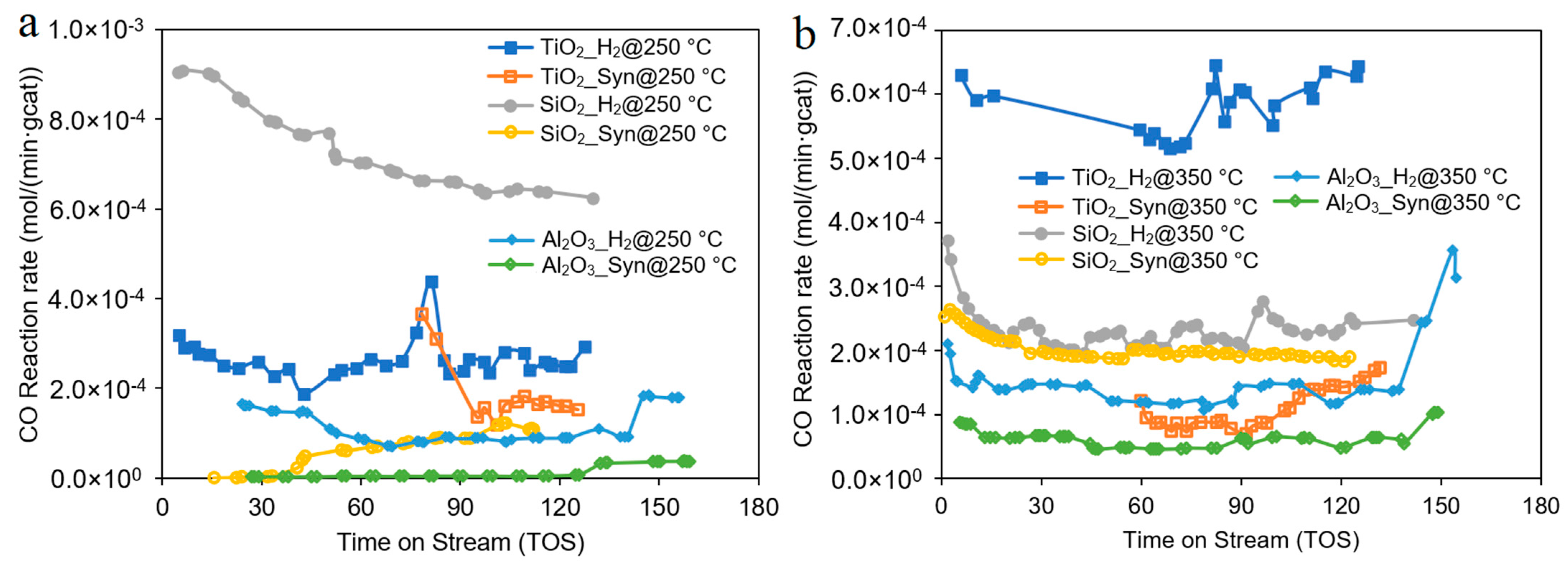 Reactions 04 00025 g004 Reactions 04 00025 g004