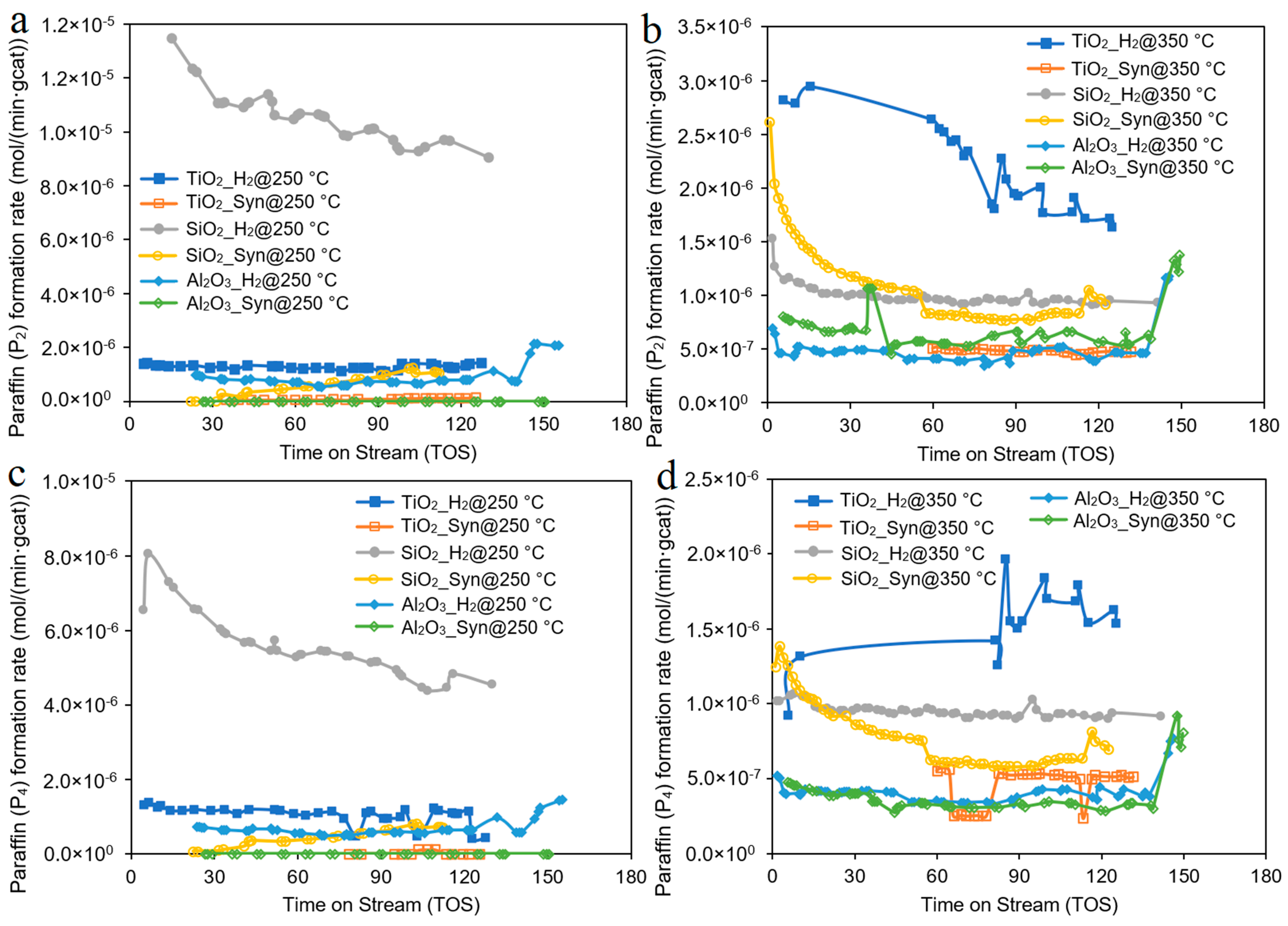 Reactions 04 00025 g005 Reactions 04 00025 g005