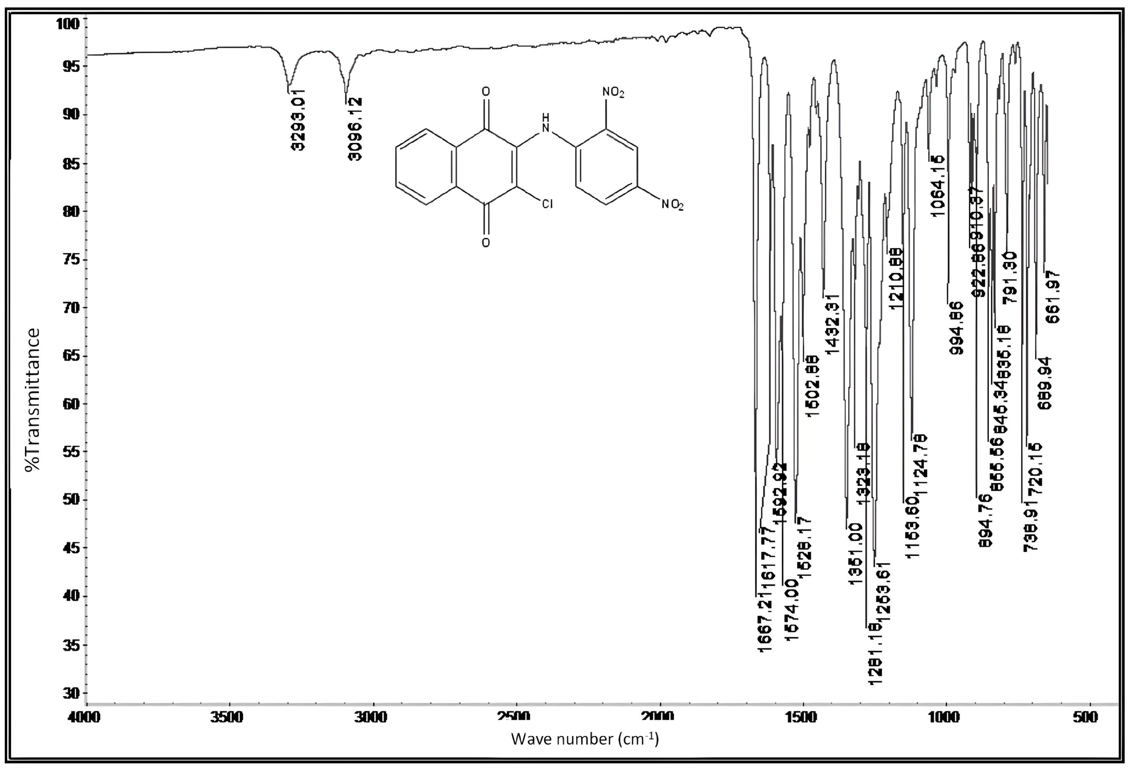 Reactions 04 00026 g005