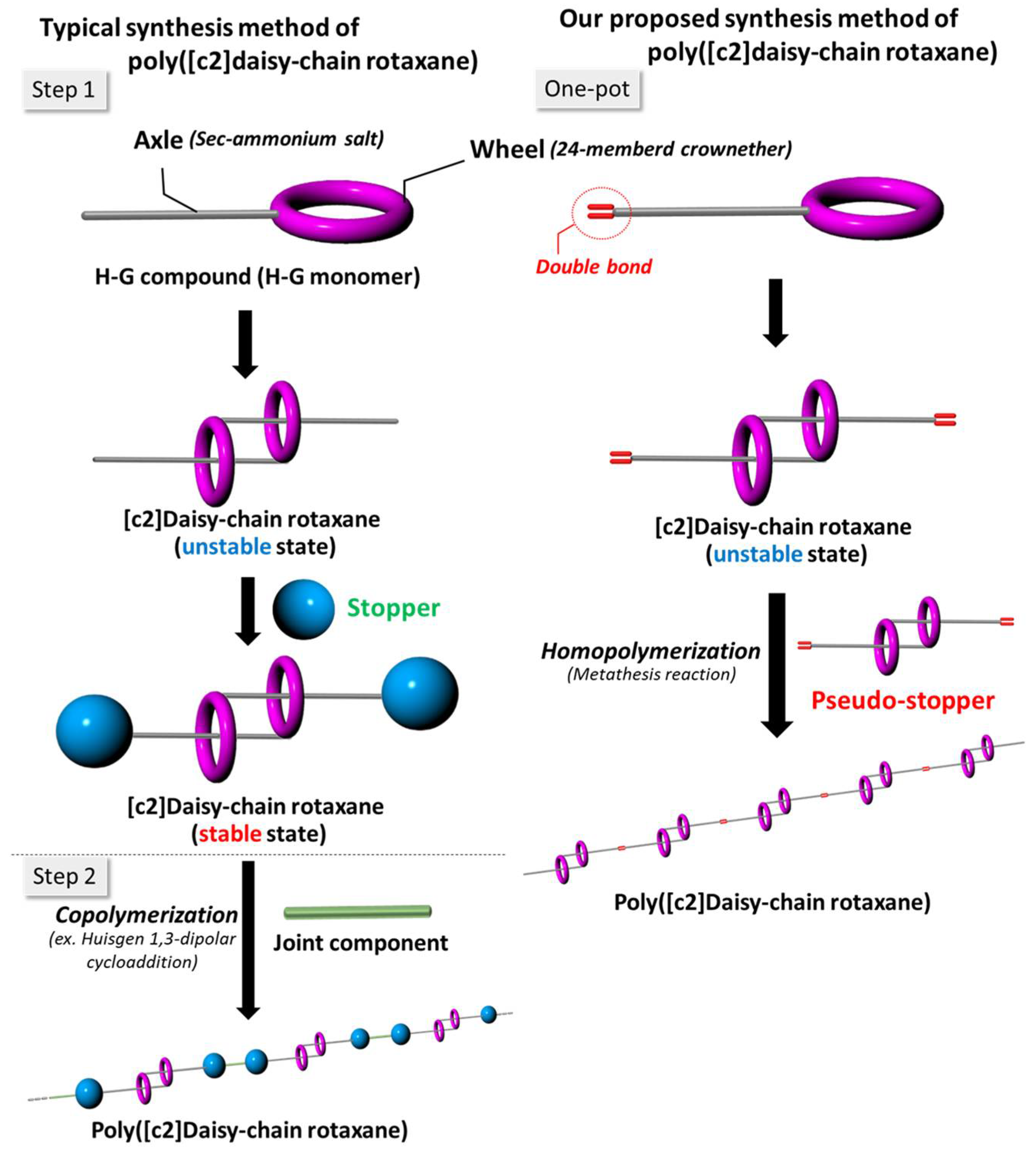 Reactions 04 00027 g002 Reactions 04 00027 g002