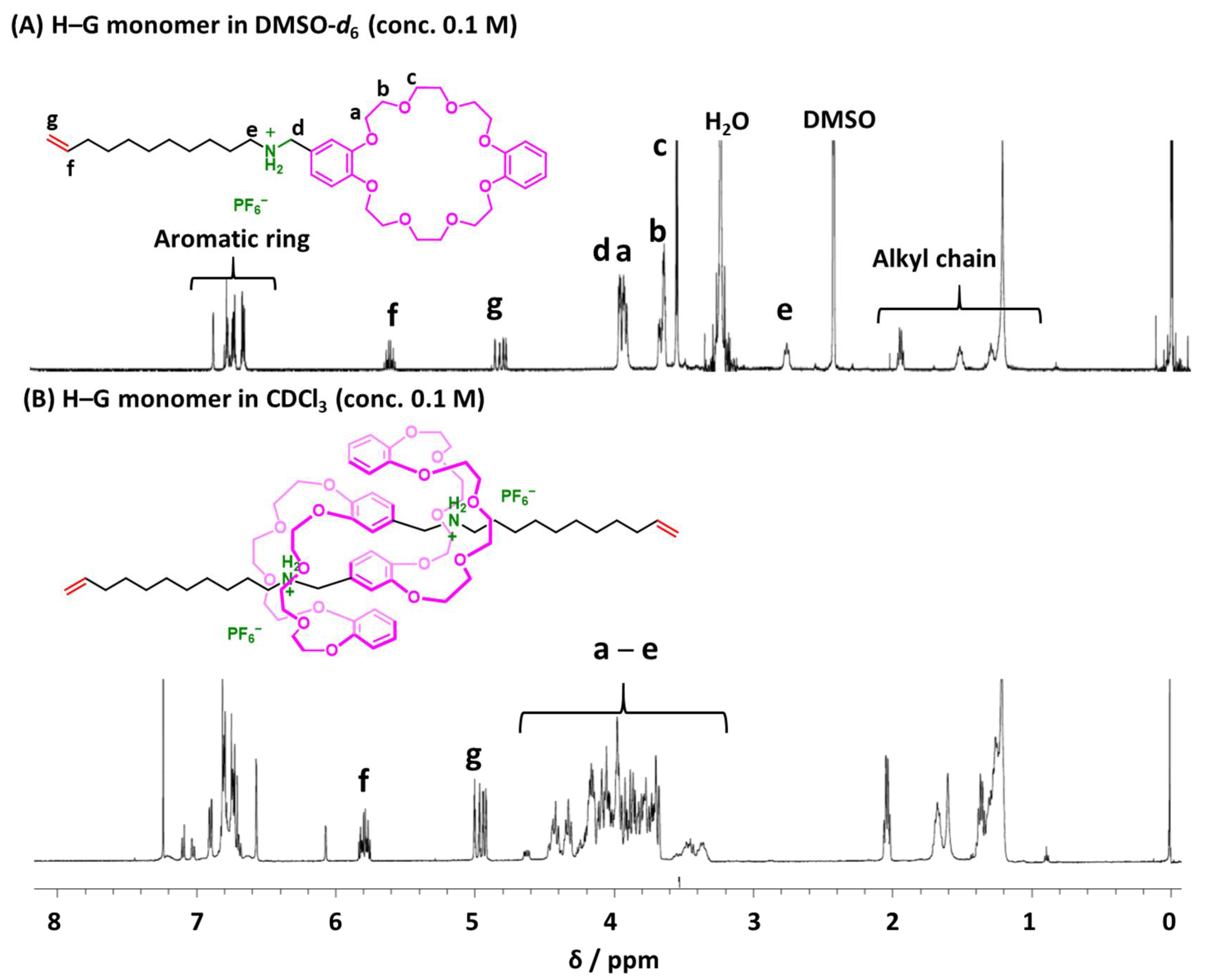 Reactions 04 00027 g003 Reactions 04 00027 g003