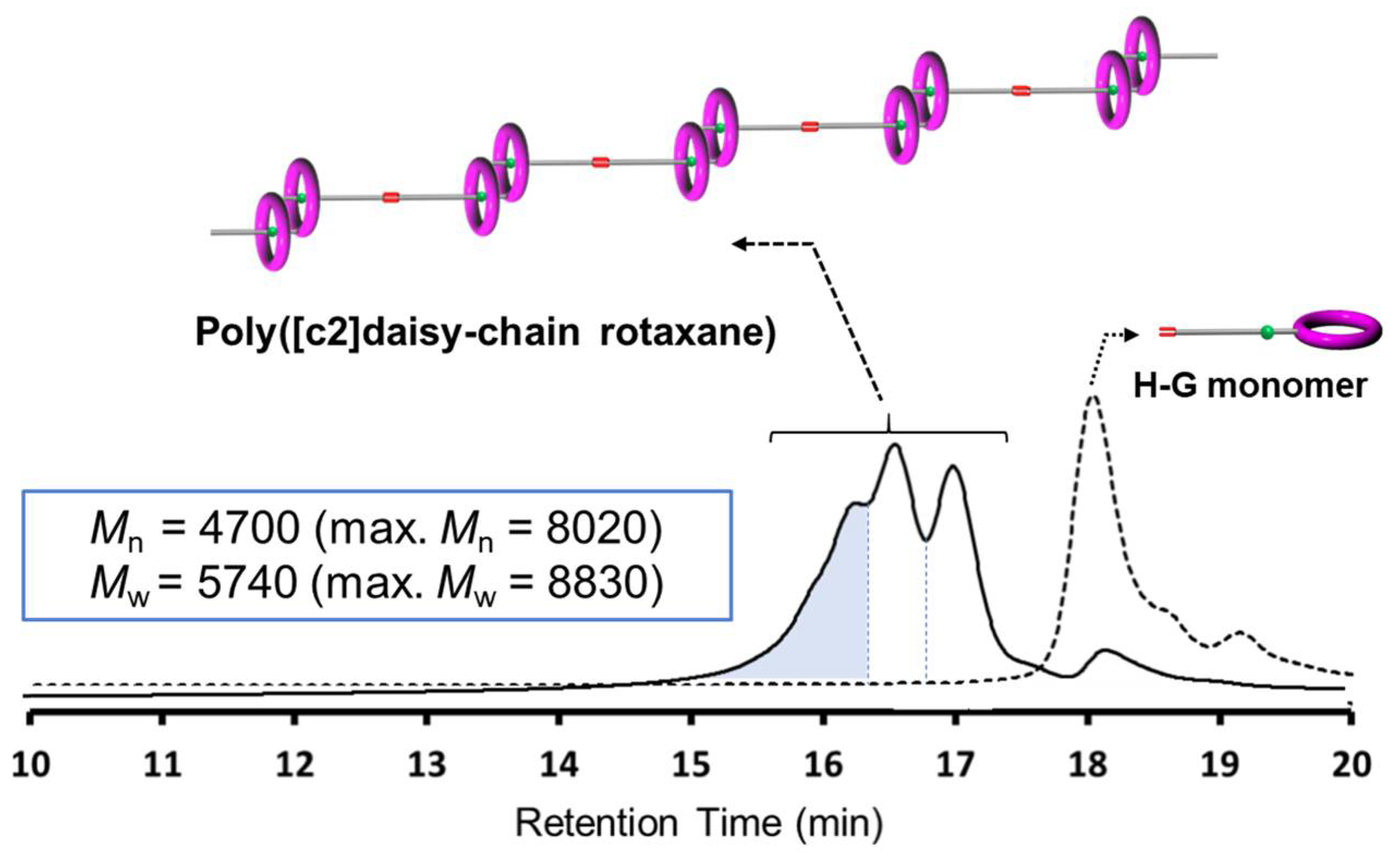 Reactions 04 00027 g005 Reactions 04 00027 g005