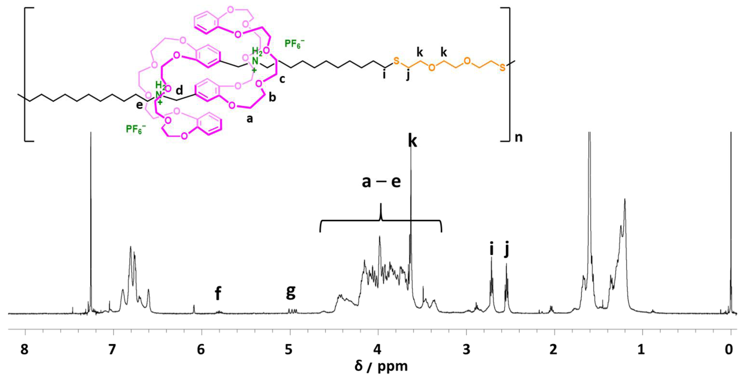 Reactions 04 00027 g006 Reactions 04 00027 g006