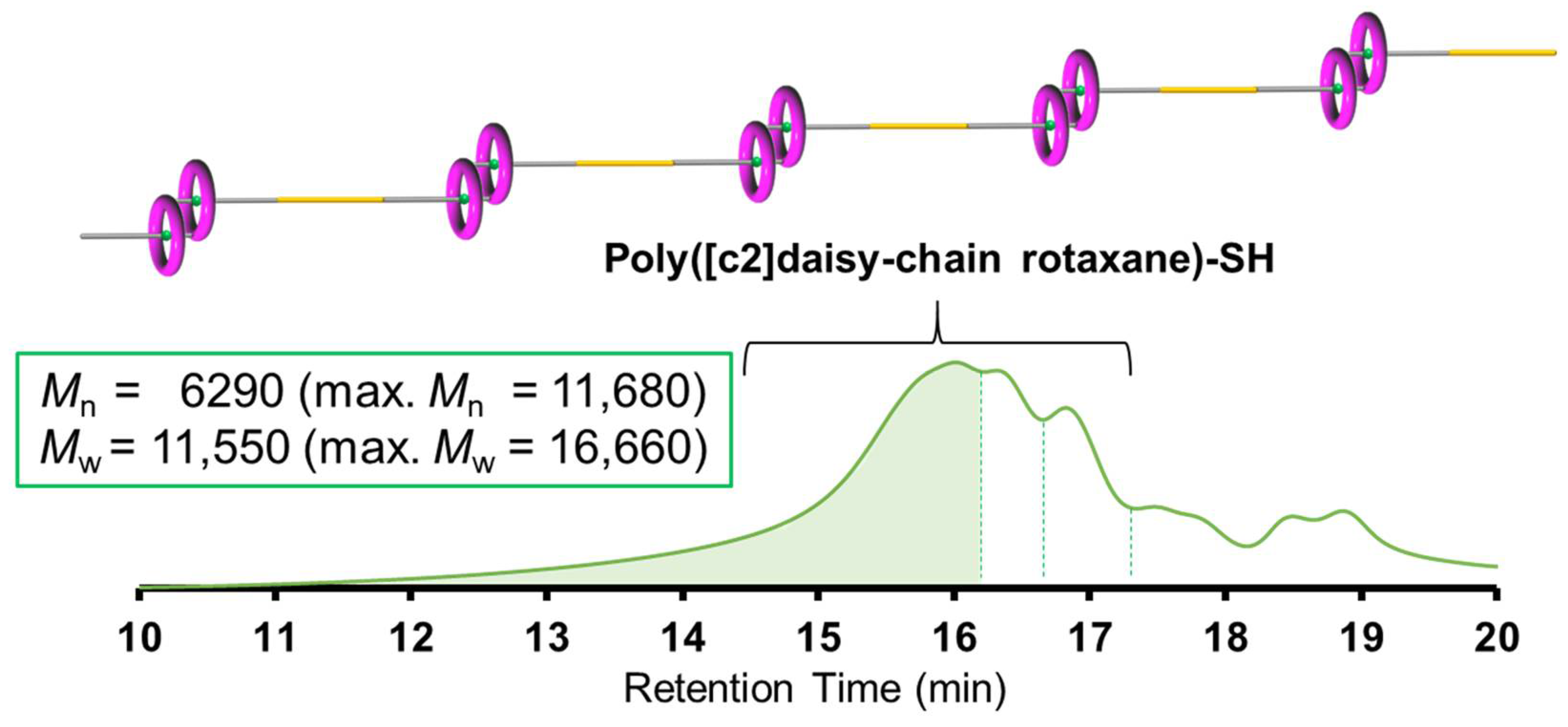 Reactions 04 00027 g007 Reactions 04 00027 g007