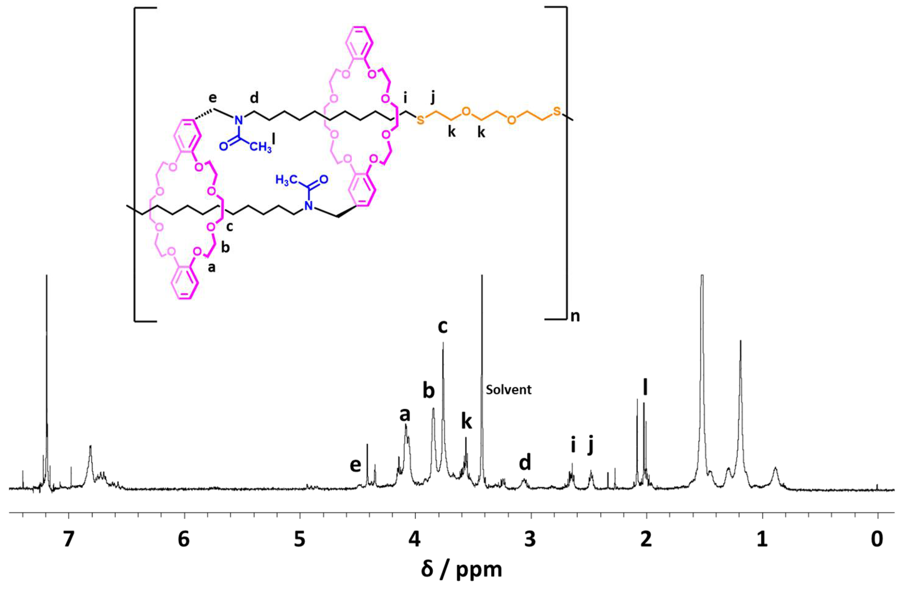 Reactions 04 00027 g008 Reactions 04 00027 g008