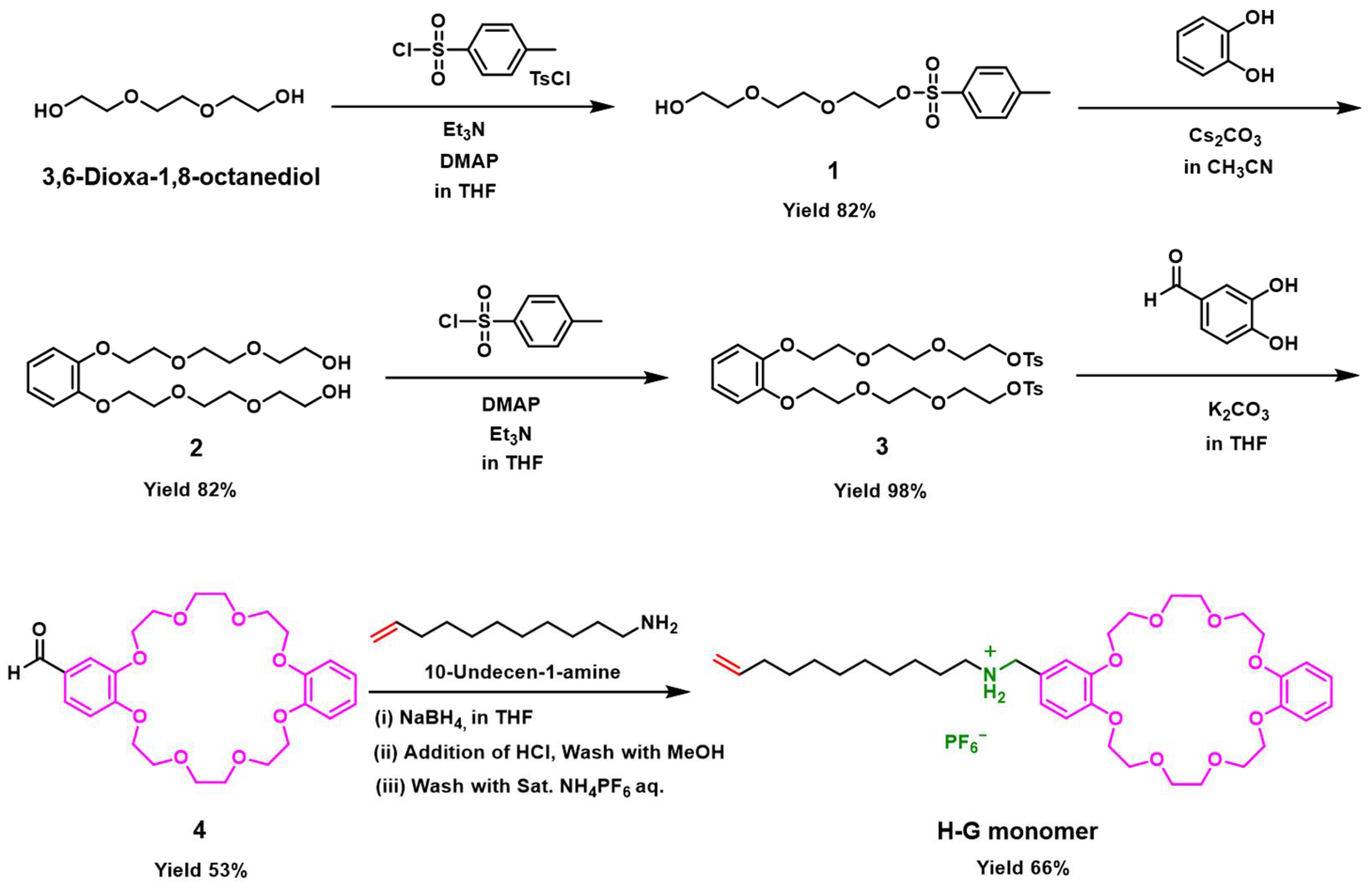 Reactions 04 00027 sch001 Reactions 04 00027 sch001