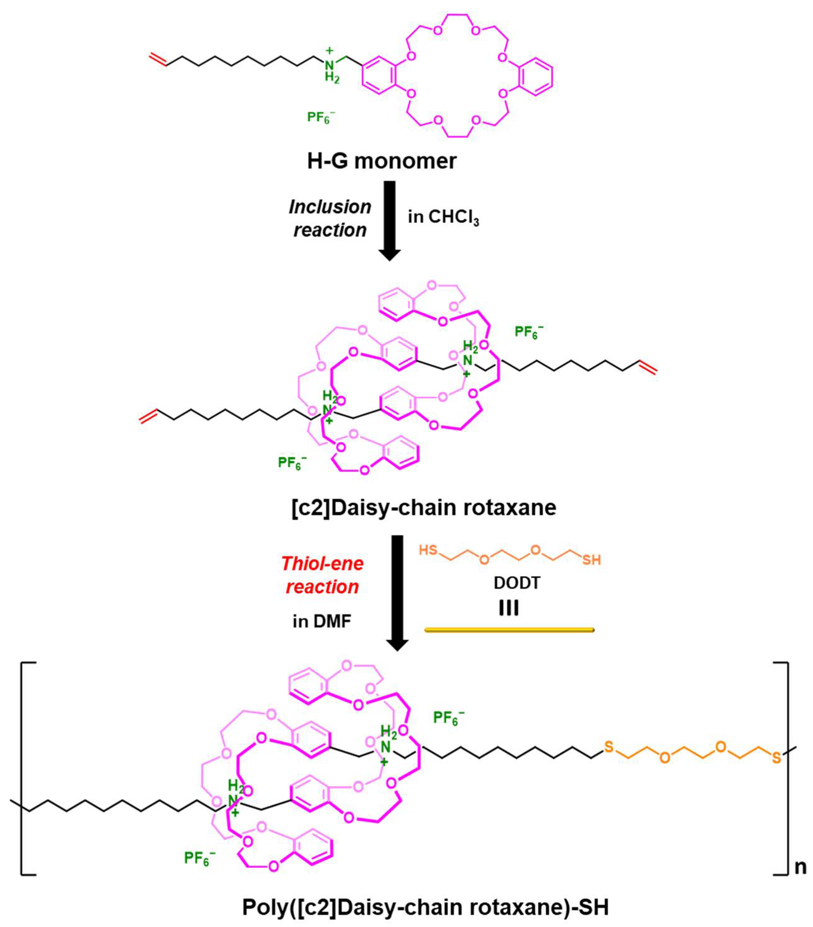Reactions 04 00027 sch003 Reactions 04 00027 sch003