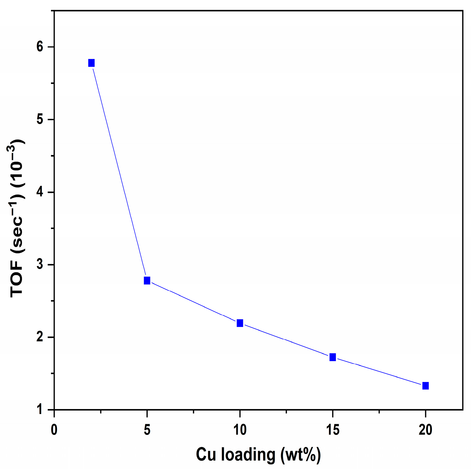 Reactions 04 00028 g001