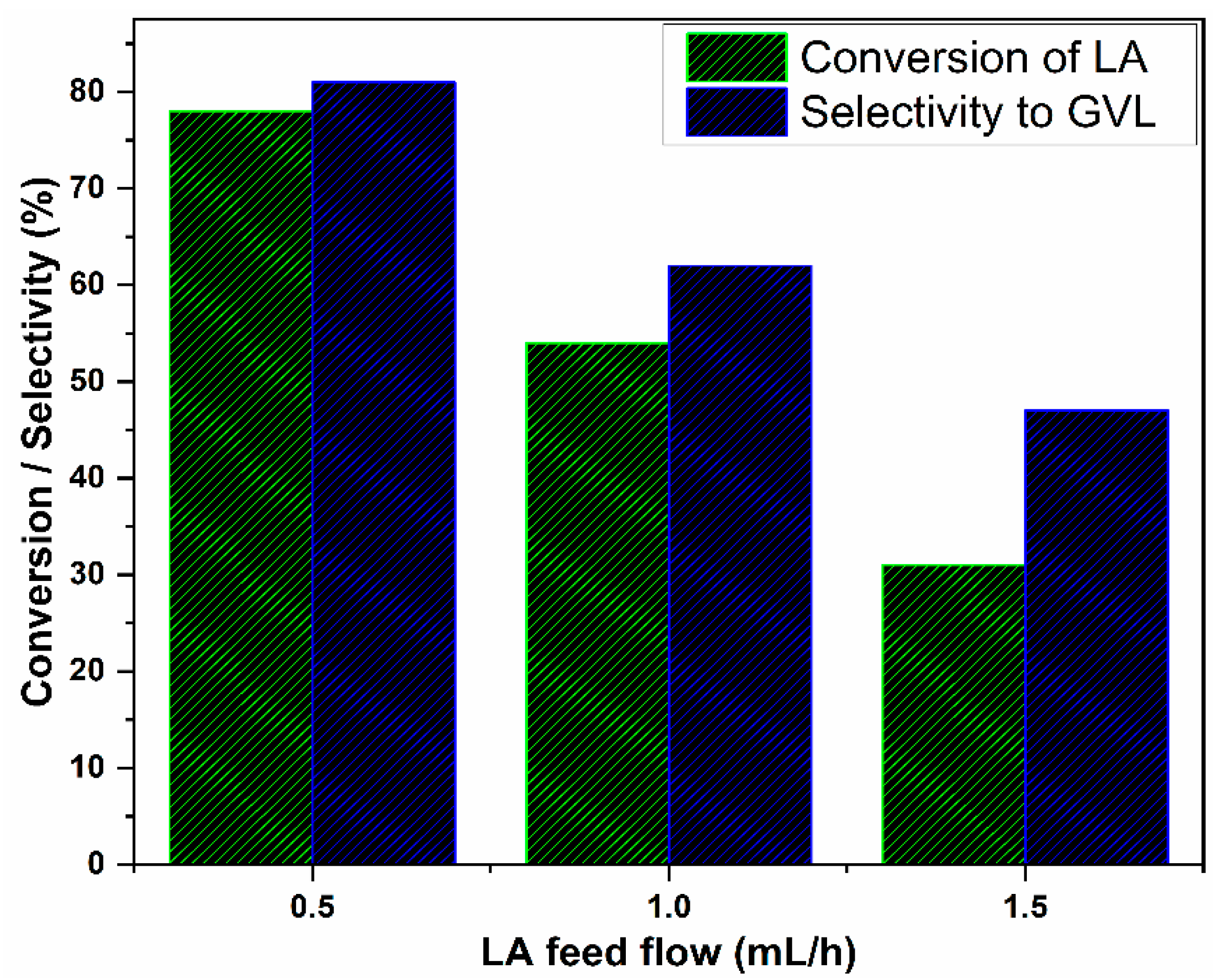 Reactions 04 00028 g002