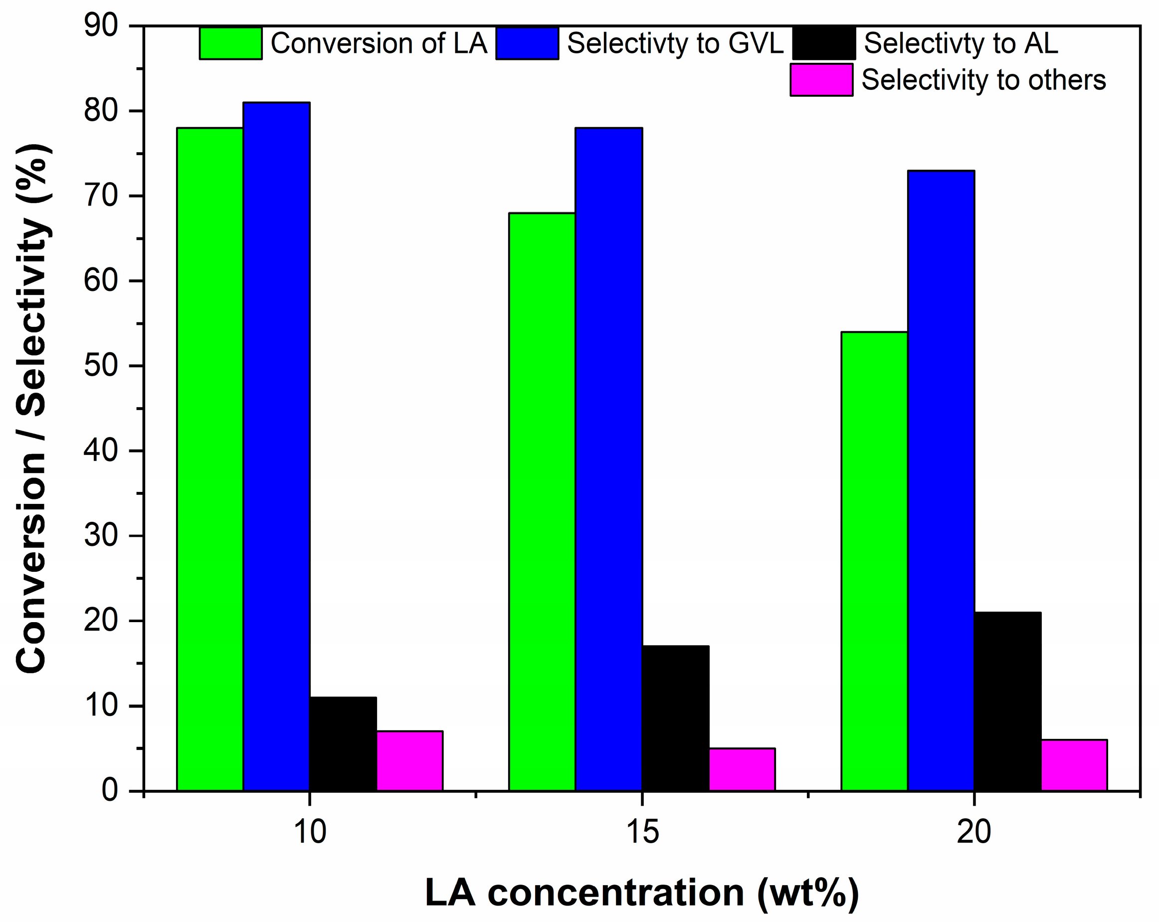 Reactions 04 00028 g003