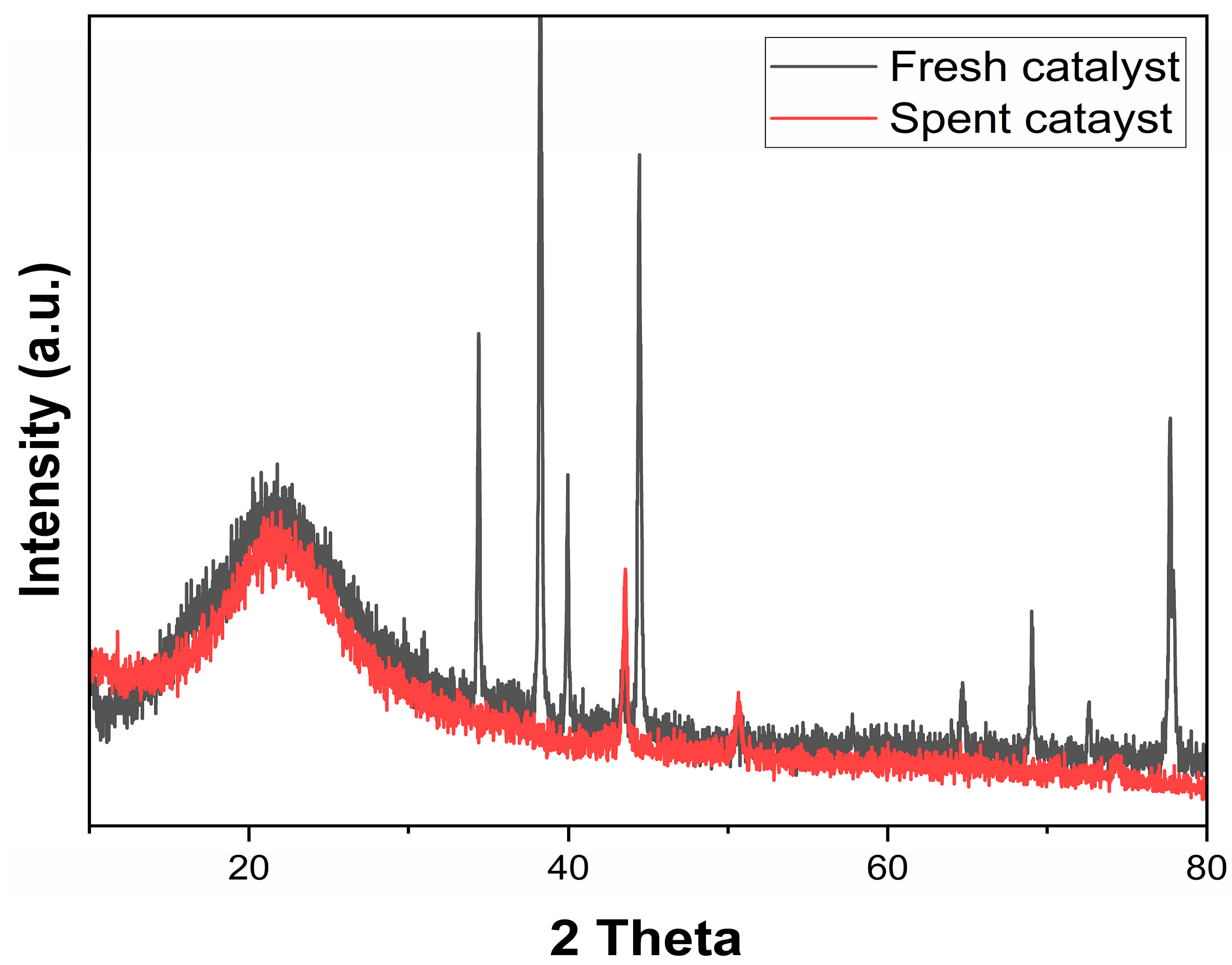 Reactions 04 00028 g005