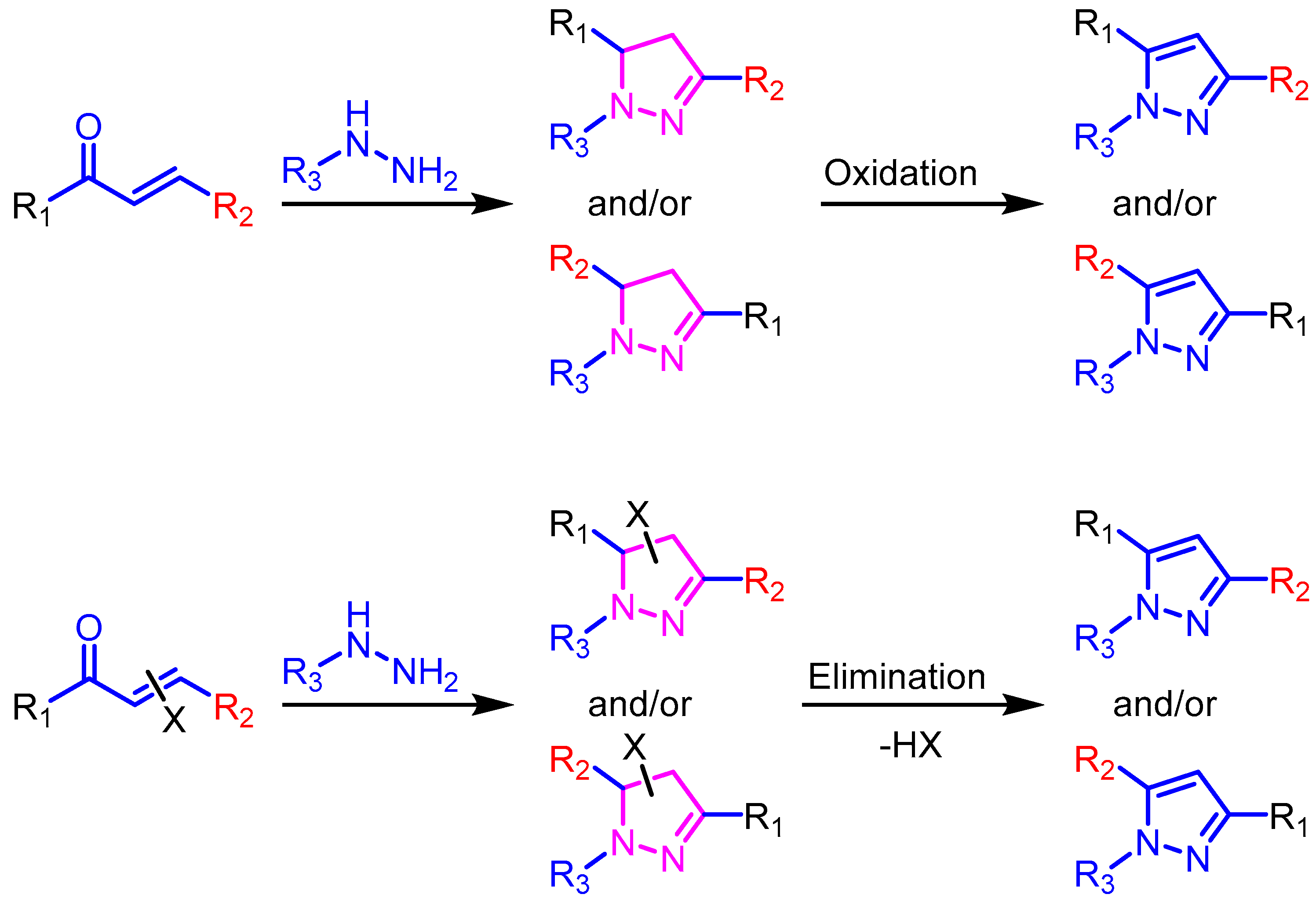 Reactions 04 00029 sch013