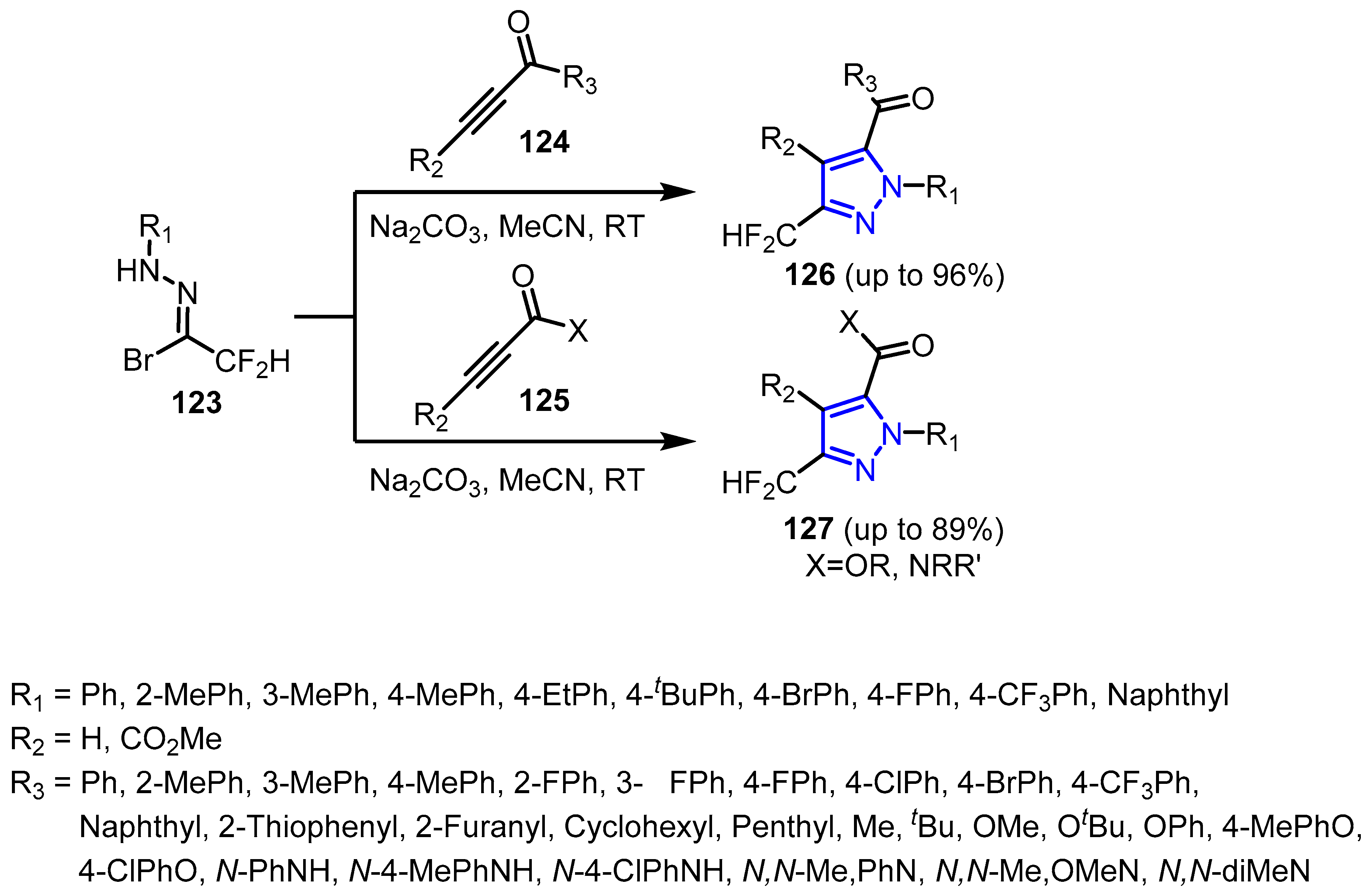 Reactions 04 00029 sch040