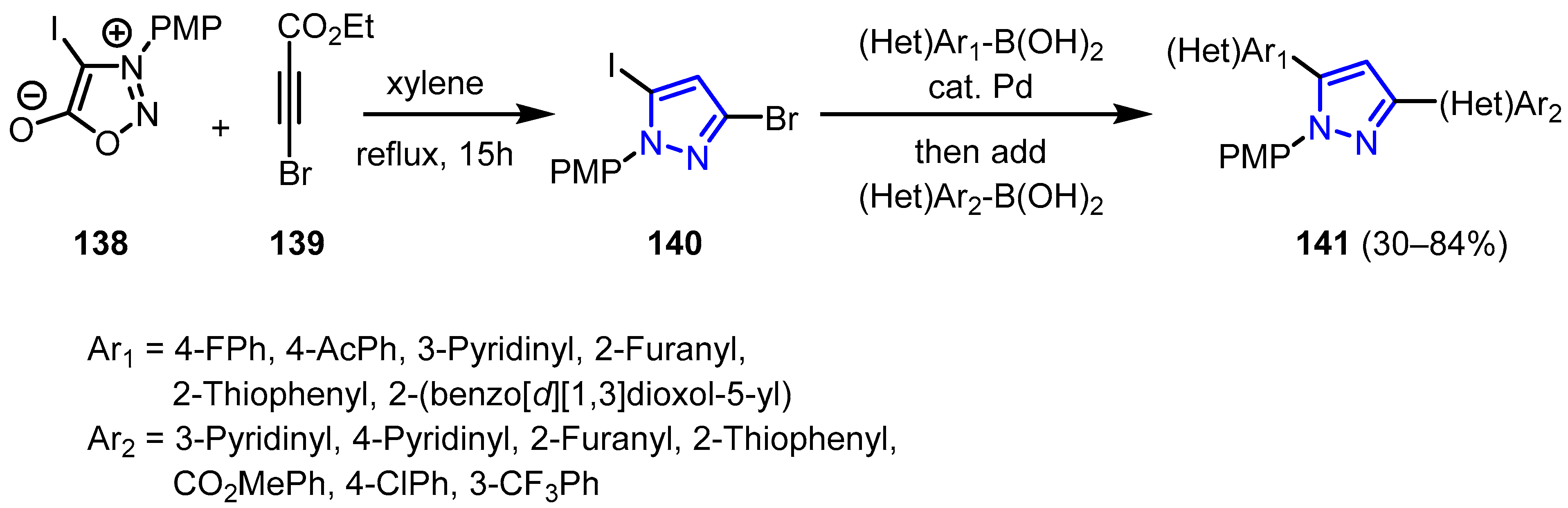 Reactions 04 00029 sch044
