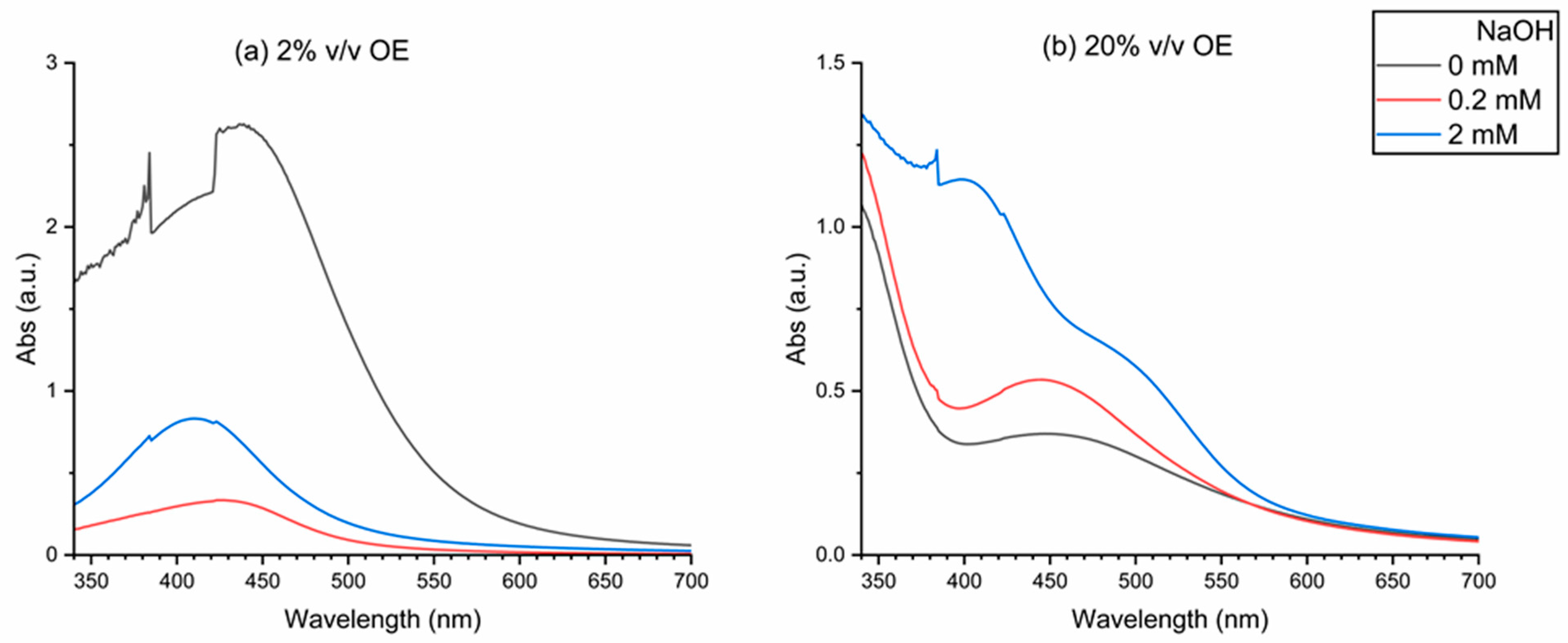 Reactions 04 00030 g001
