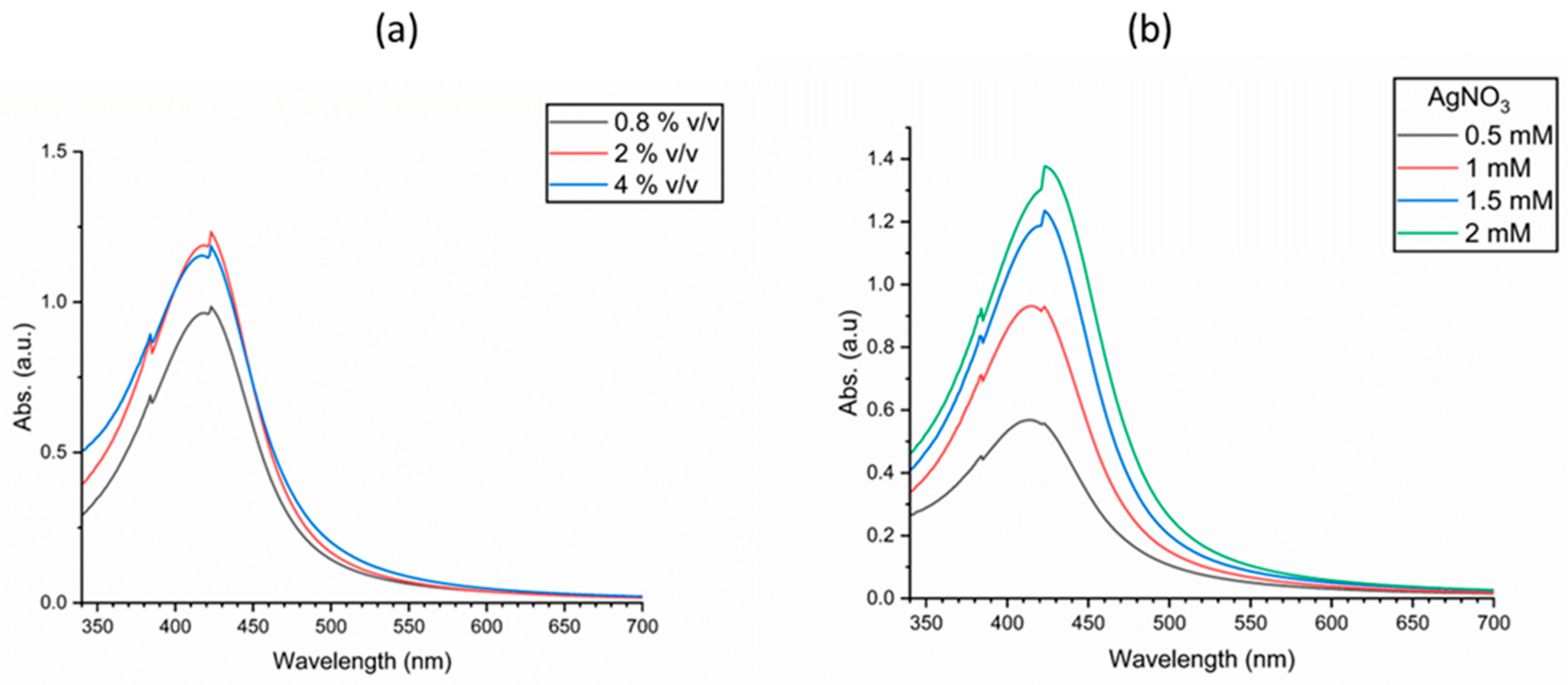 Reactions 04 00030 g003