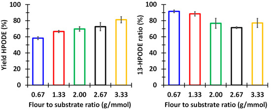 Comparative Analysis of Bio- and Chemo-Catalysts for the Synthesis of ...