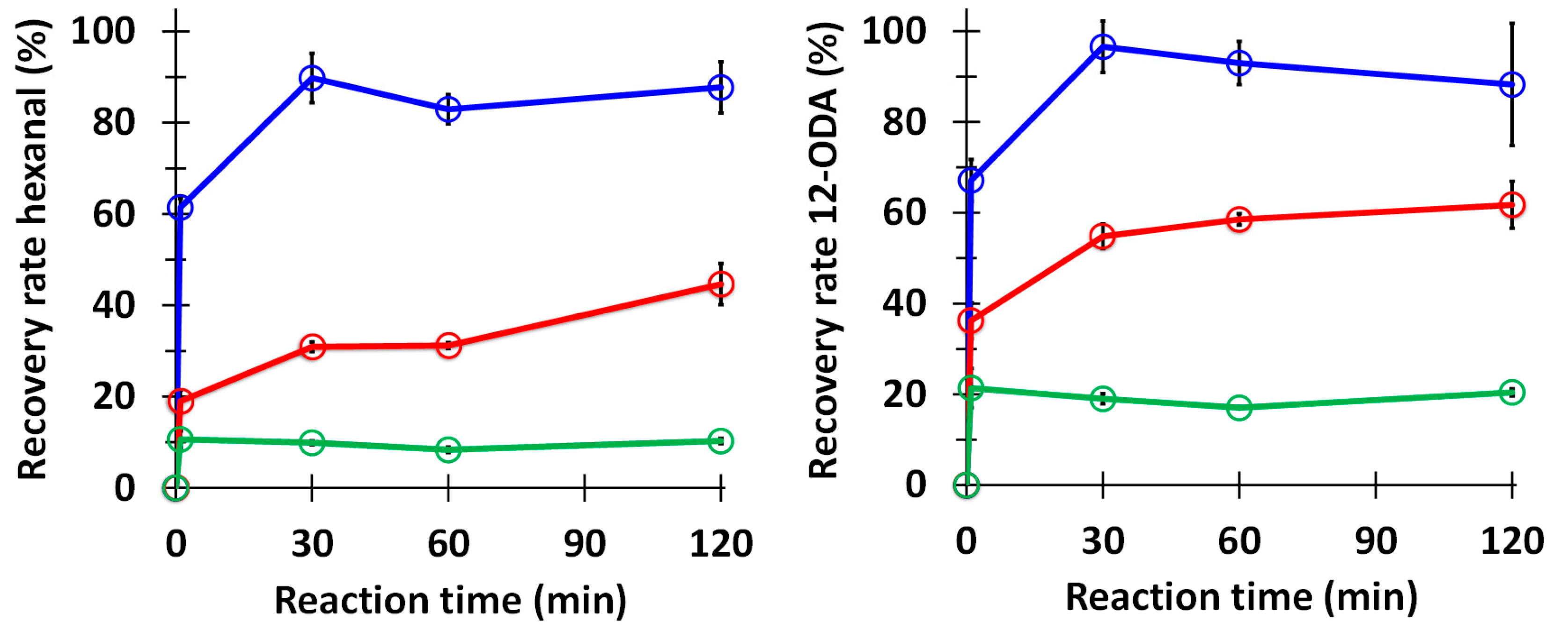 Reactions 04 00031 g002
