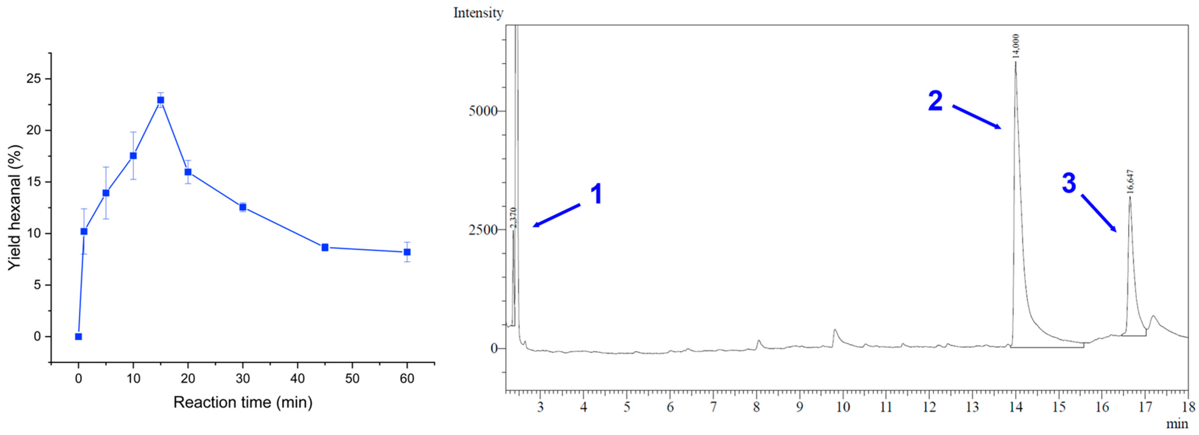Reactions 04 00031 g003