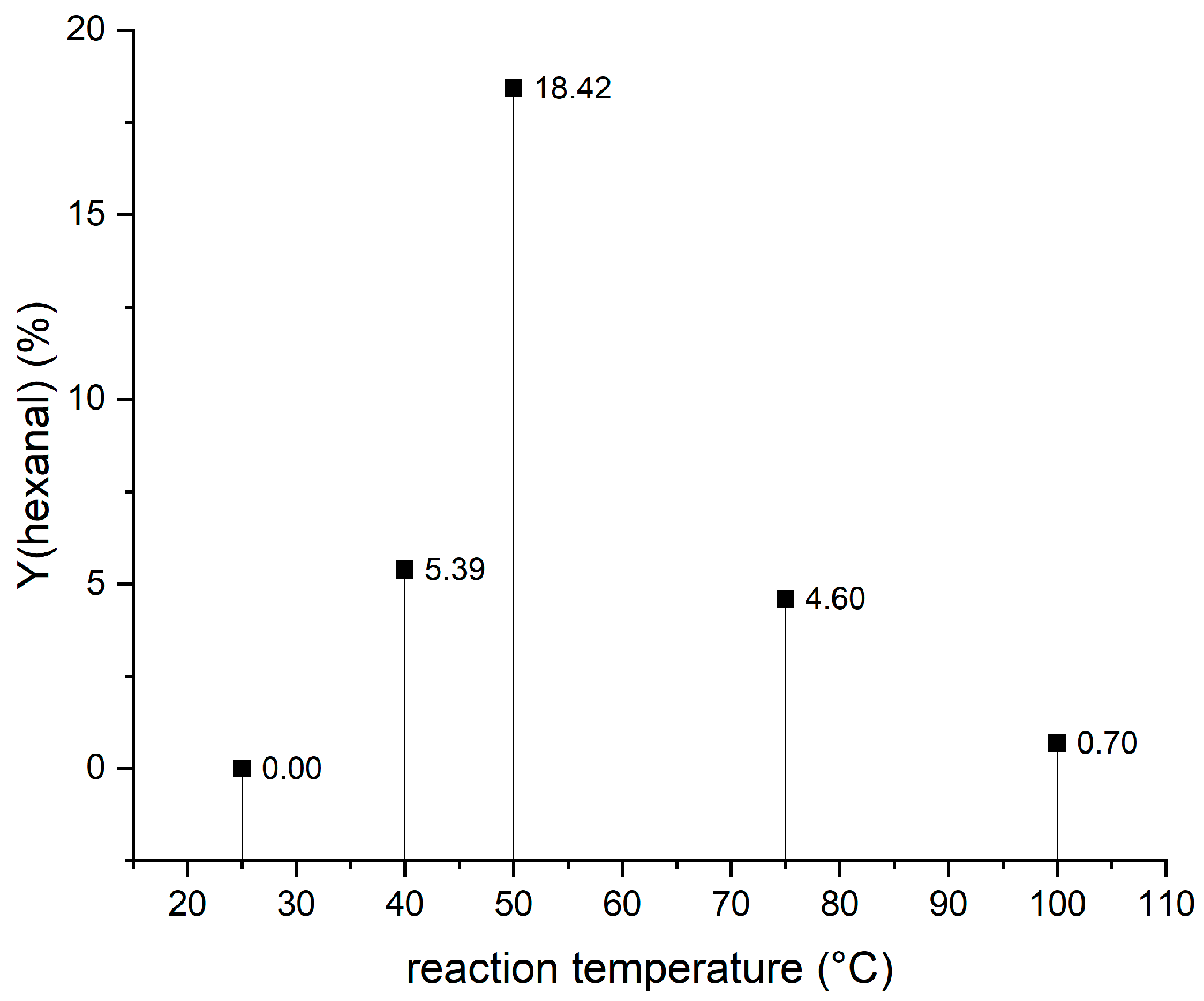 Reactions 04 00031 g004