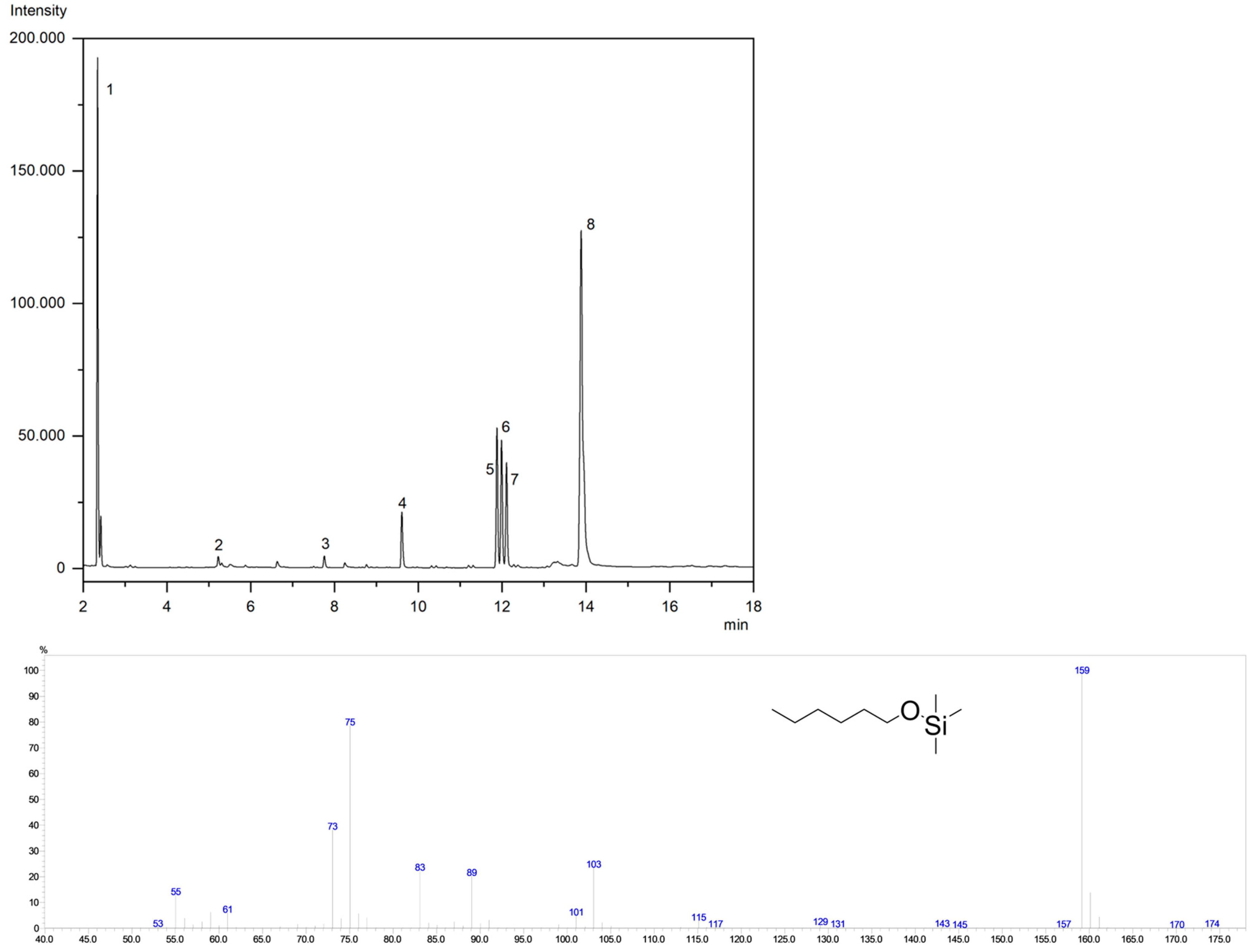 Reactions 04 00031 g005