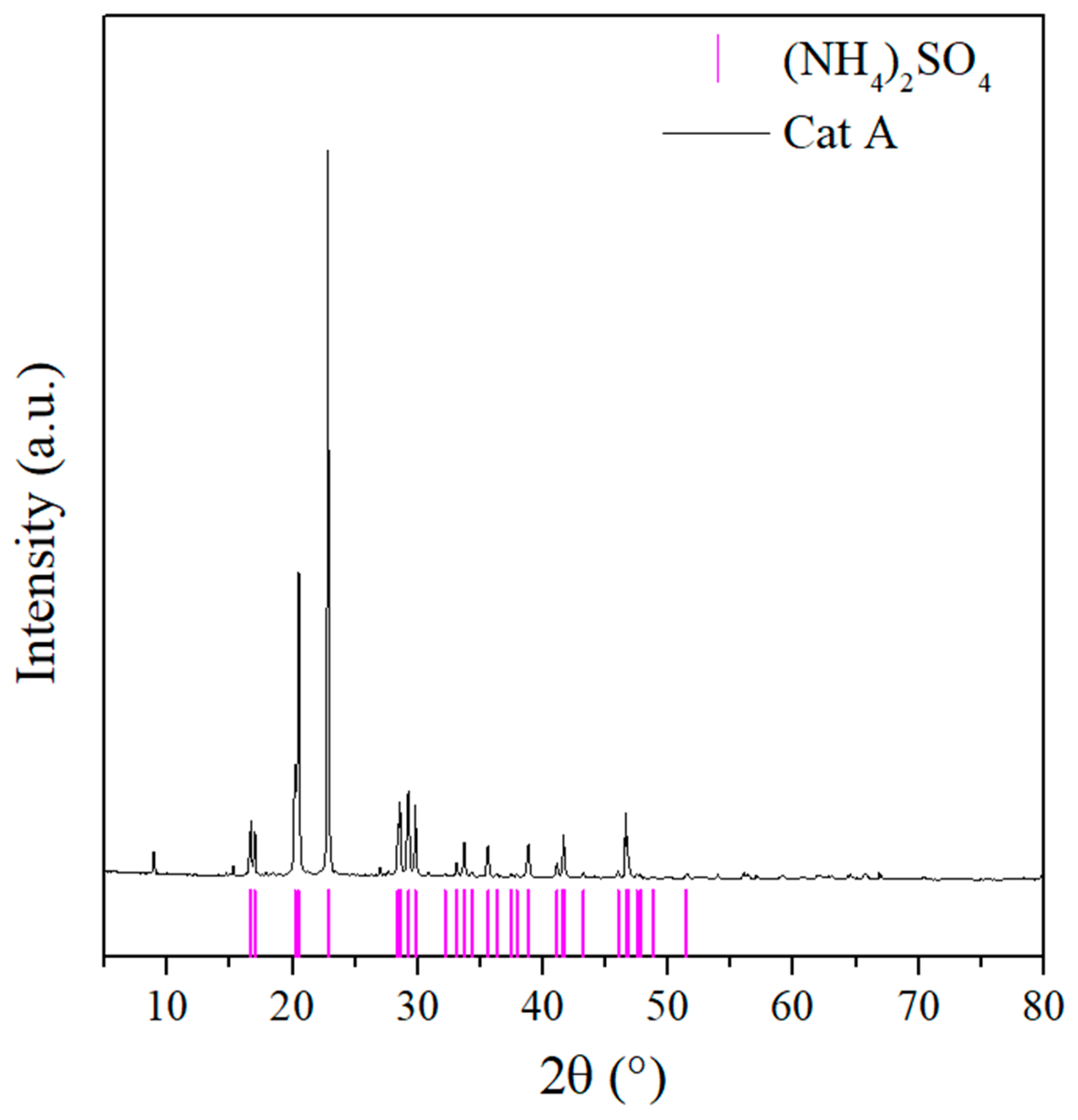 Reactions 04 00033 g001