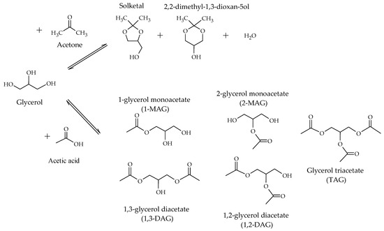 Transformations of Glycerol into High-Value-Added Chemical Products ...