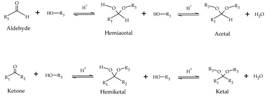 Transformations of Glycerol into High-Value-Added Chemical Products ...