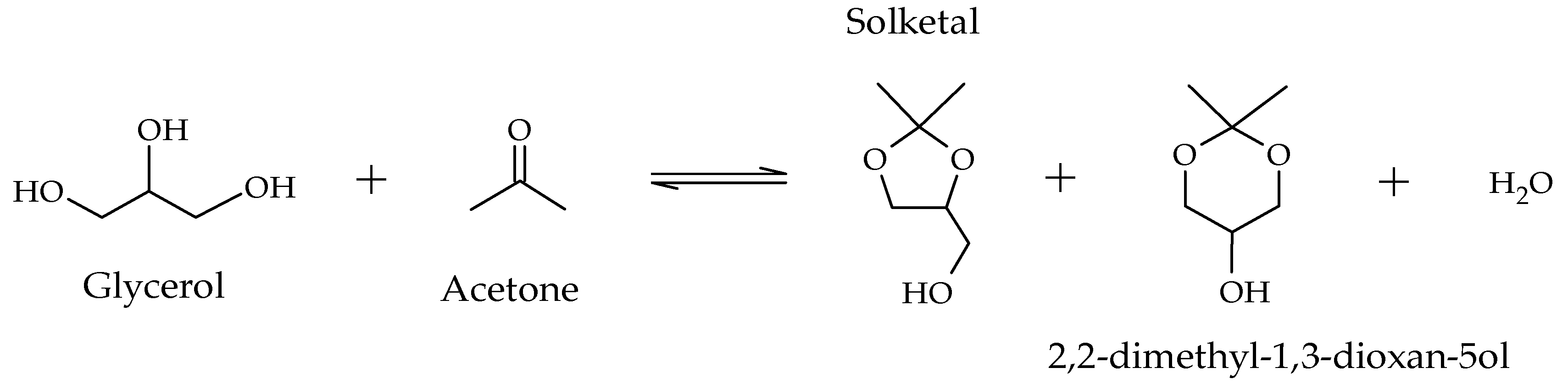 Transformations of Glycerol into High-Value-Added Chemical Products ...