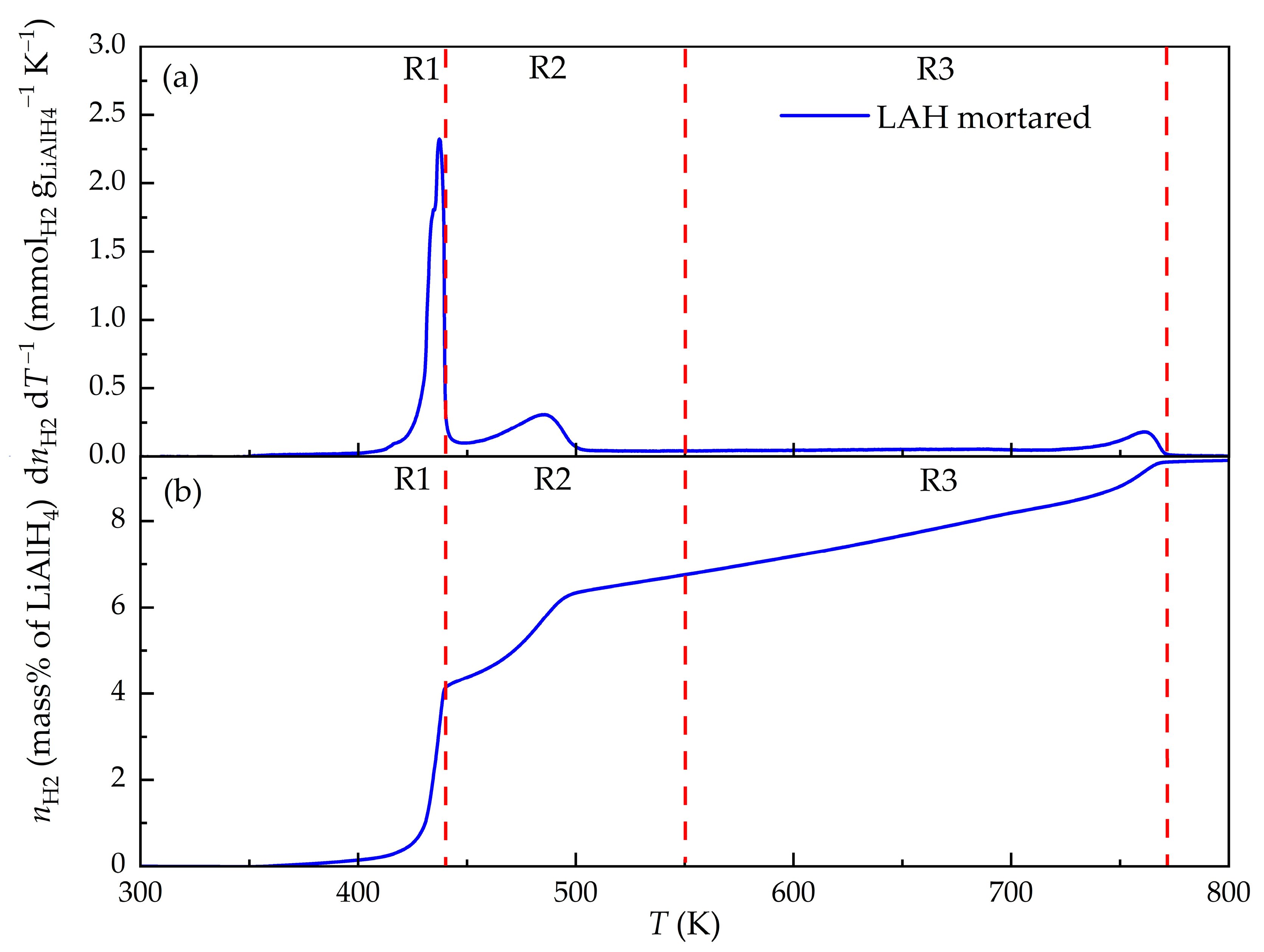 Reactions 04 00035 g001