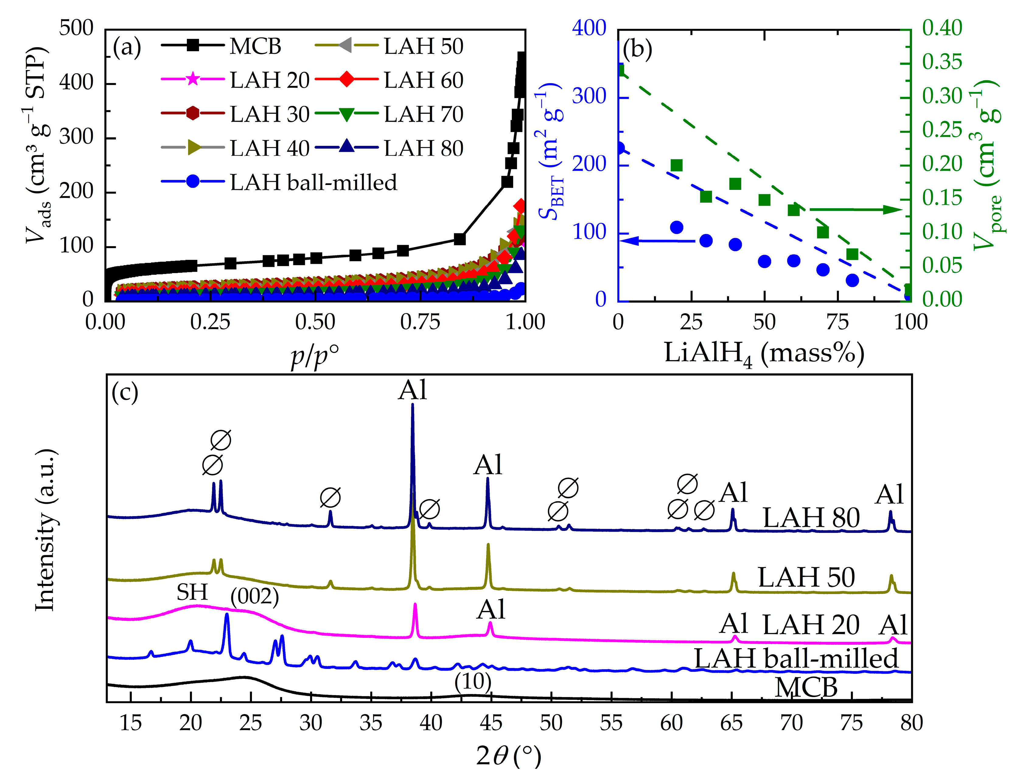 Reactions 04 00035 g002