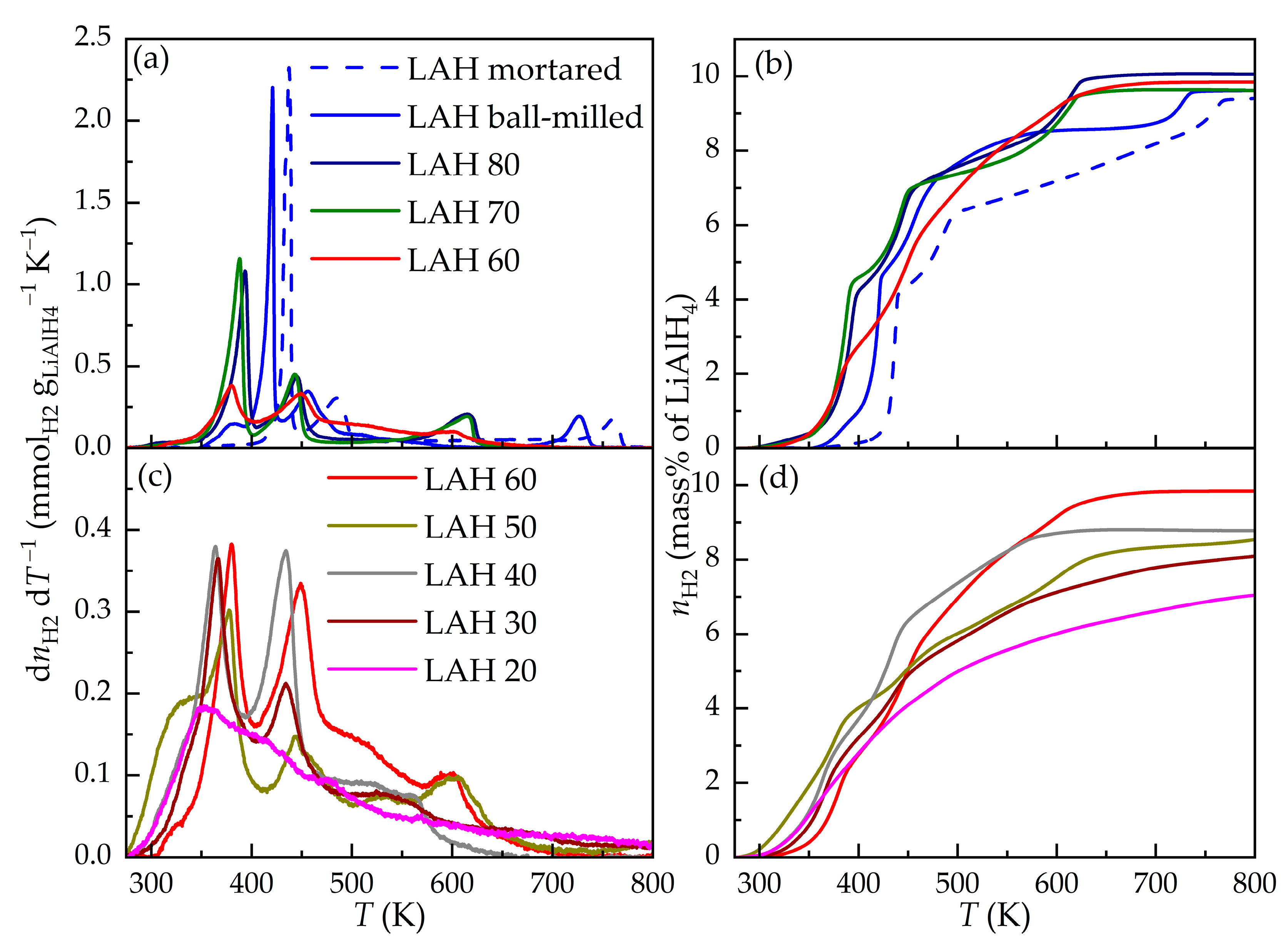 Reactions 04 00035 g003