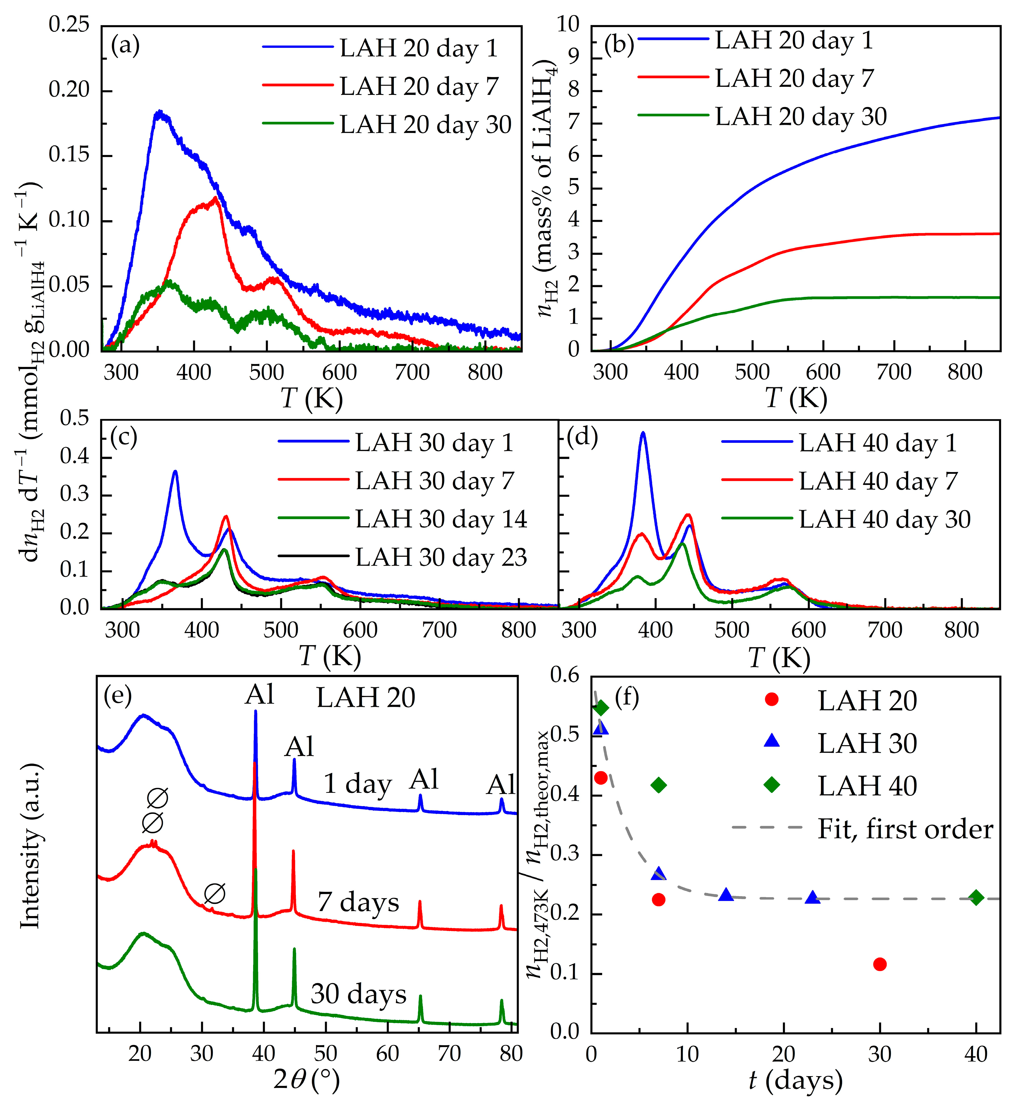Reactions 04 00035 g004