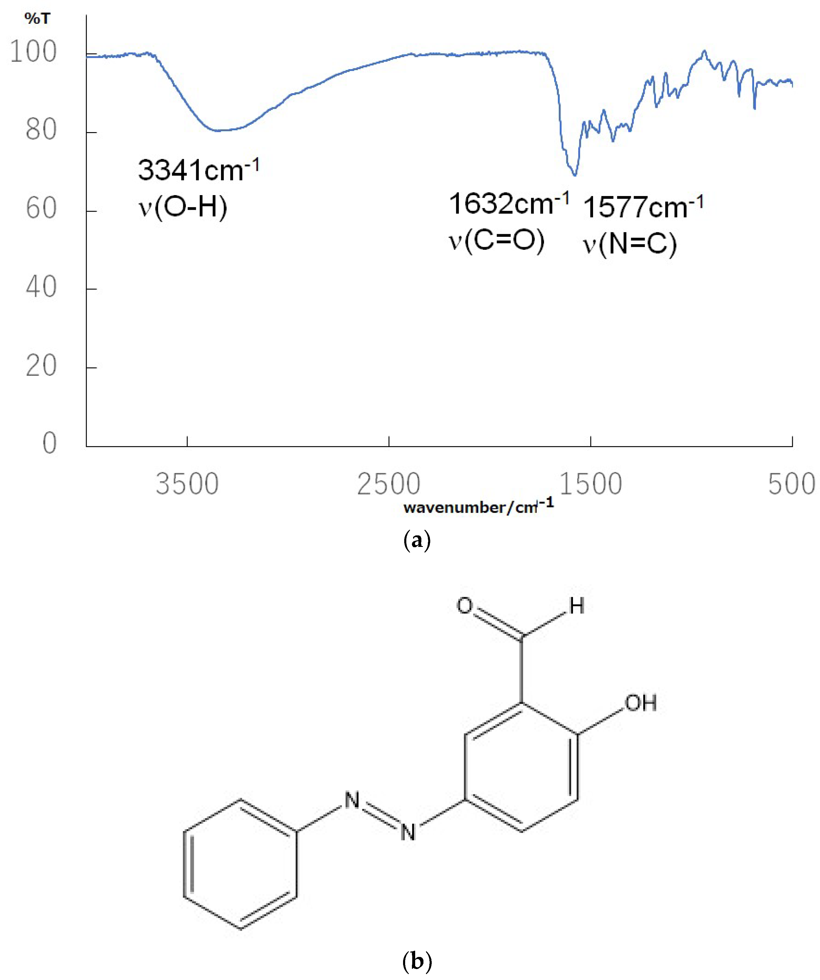 Reactions 04 00036 g003