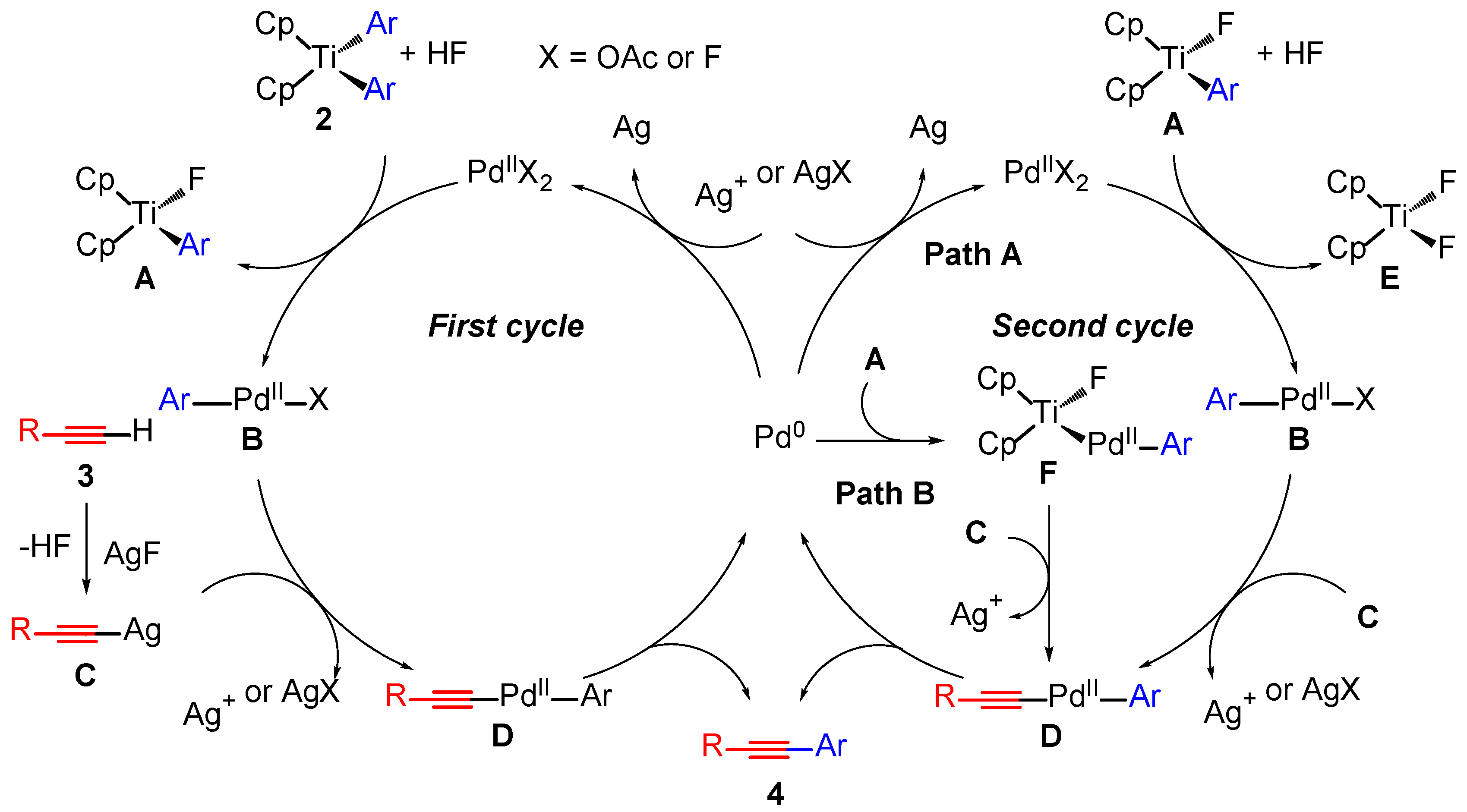 Reactions 04 00037 sch002